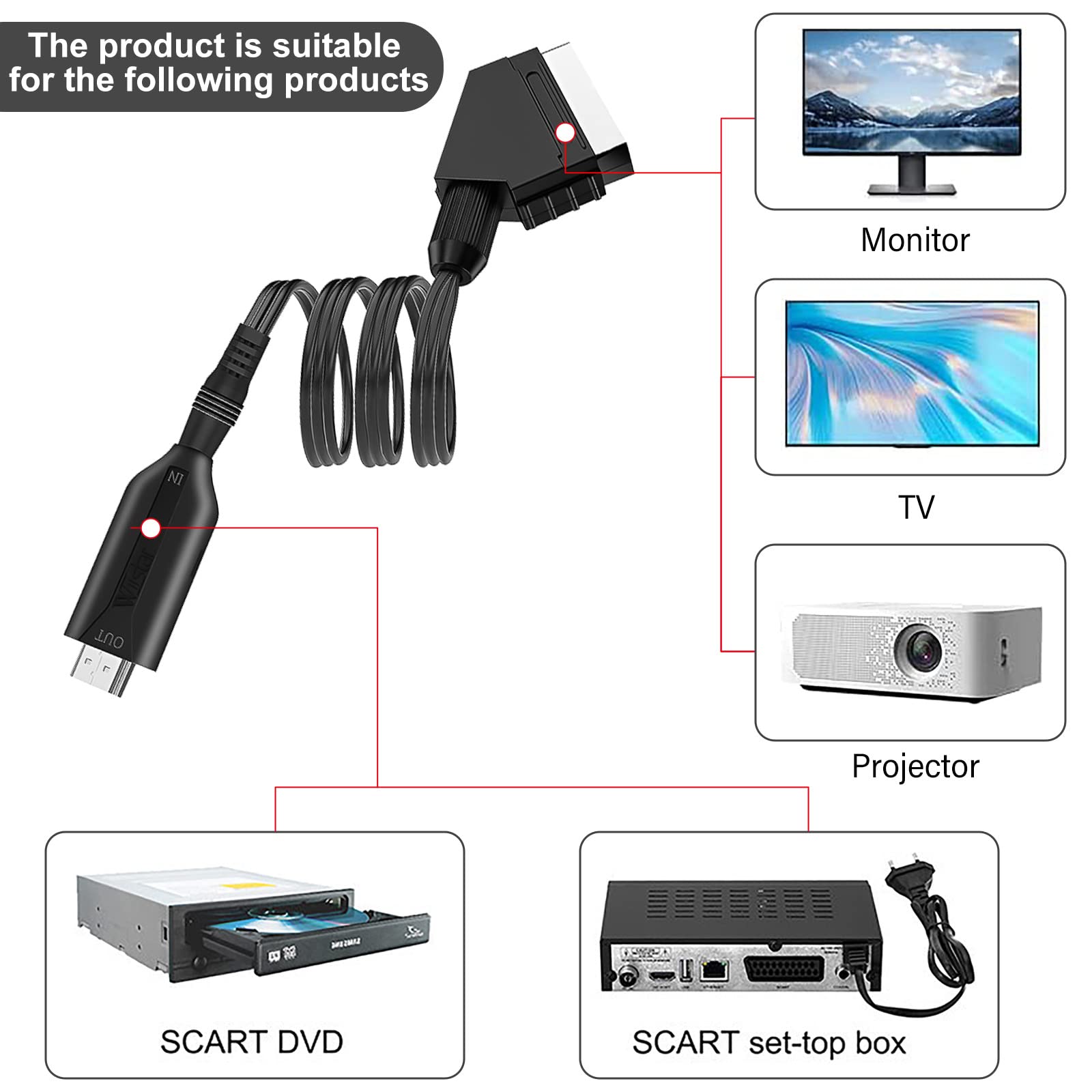 Cavo Adattatore Da SCART A HDMI 1 Metro – Convertitore Full HD Video E Audio – Nero
