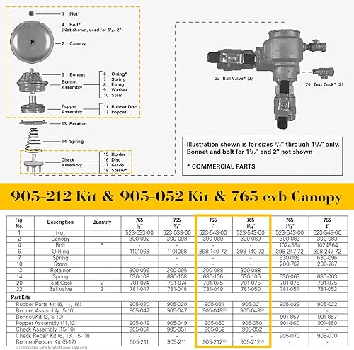 Miniatura 6 de Kit de repuesto para FEBCO 765-1, 905-212 Kit de reparación de capó y paleta, kit de ensamblaje de válvula de retención 905-052, toldo 765 ebv para