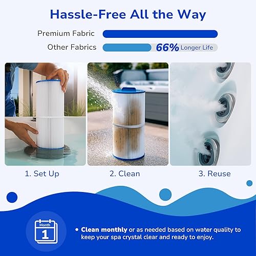 Miniatura 5 de Fil-fresh Filtro de bañera de hidromasaje 6000-383A, compatible con Jacuzzi J-300, J-400, filtro de spa que reemplaza a Unicel 6CH-960, 6541-383,