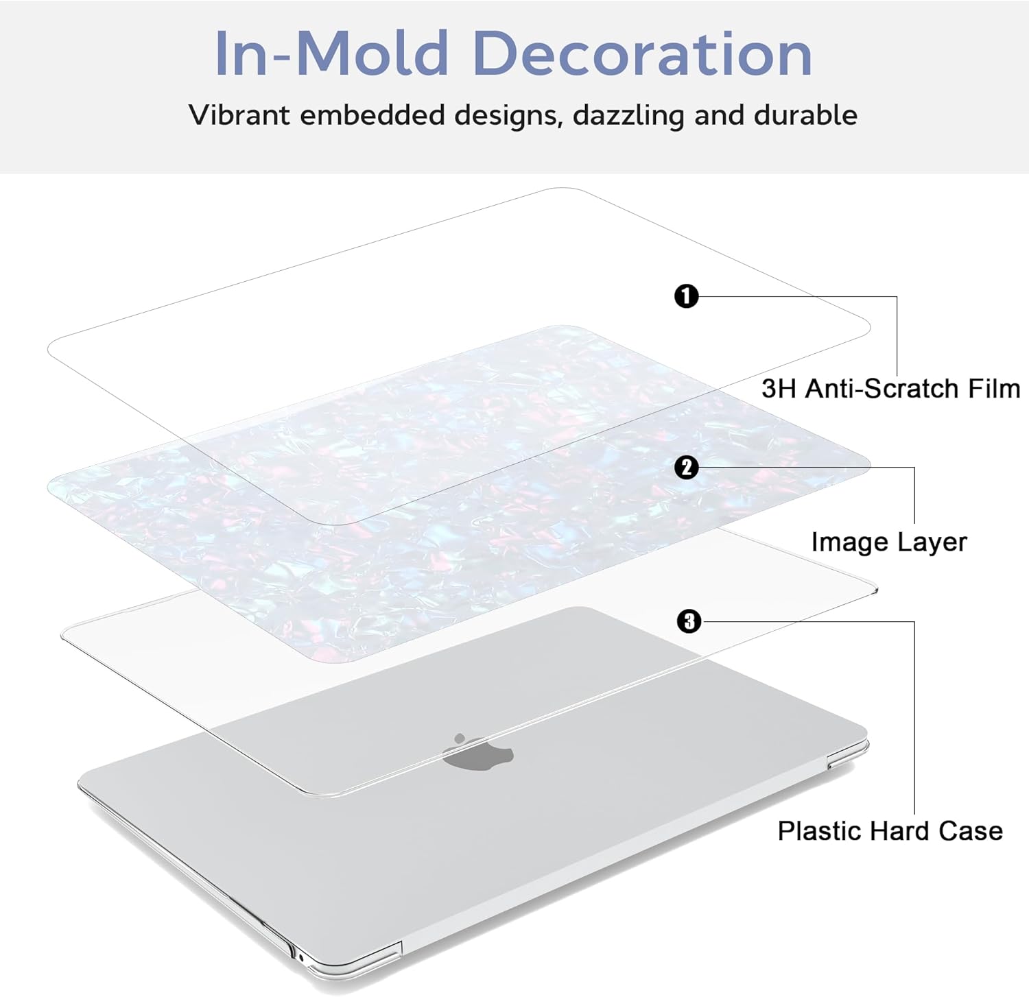 B BELK Compatible with MacBook Air 13 inch Case 2022 2021 2020 2019 2018 M1 A2337 A2179 A1932, Plastic Laptop Hard Shell +Keyboard Cover +Screen Protector for MacBook Air 13.3 inch Case, Shiny Pearl