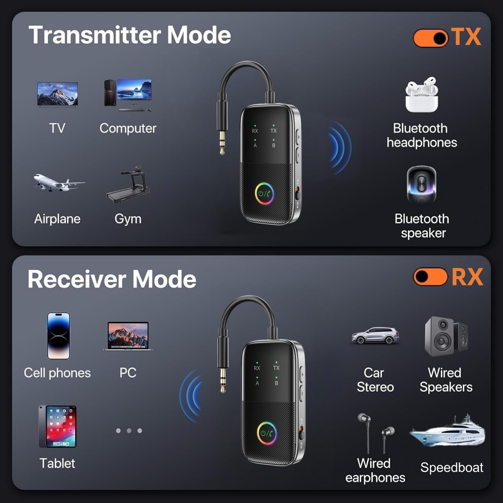 Bluetooth Transmitter Receiver for TV/Airplane, Supports 2 Headphones with AptX Adaptive/Low Latency, 3.5mm Aux Wireless Audio Adapter for Home Stereo/Flight/Car/Speakers/Gym, Plug & Play