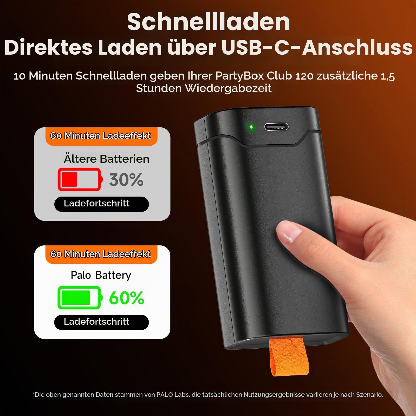 6000mAh Ersatz Akku 200 für -JBL PartyBox Club 120, Encore 2, Encore Essential 2, Partybox 130, On-The-Go 2, Hoher Kapazität Batterien 7.4V Mit Typ-C Eingang, kein Memory-Effekt