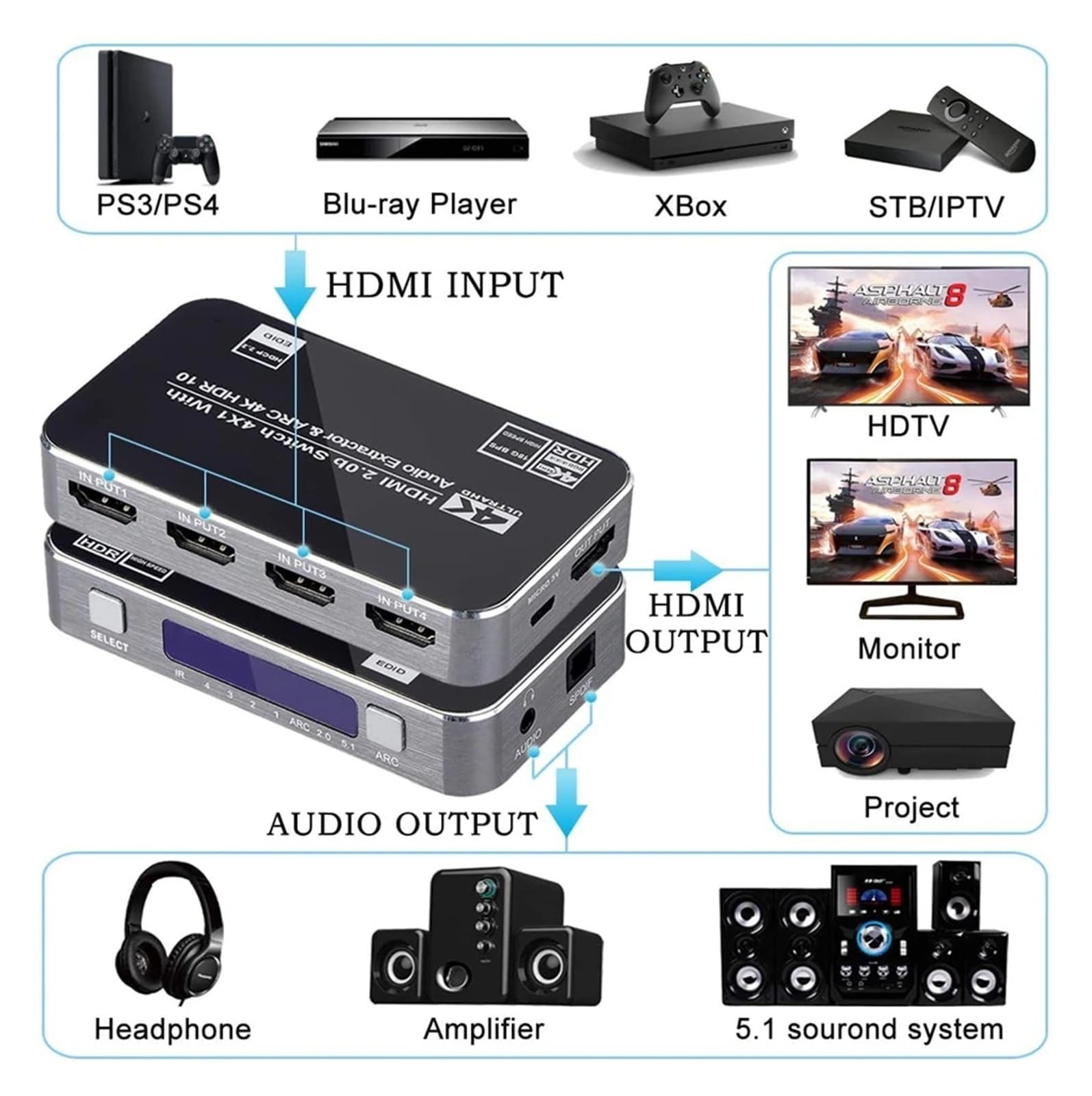 Conmutador 4K 2.0, Extractor de conmutadores, Divisor HDR ARC 4X1 con Control Remoto (Entrada + toslink + Salida estéreo)(ZY-HA001)