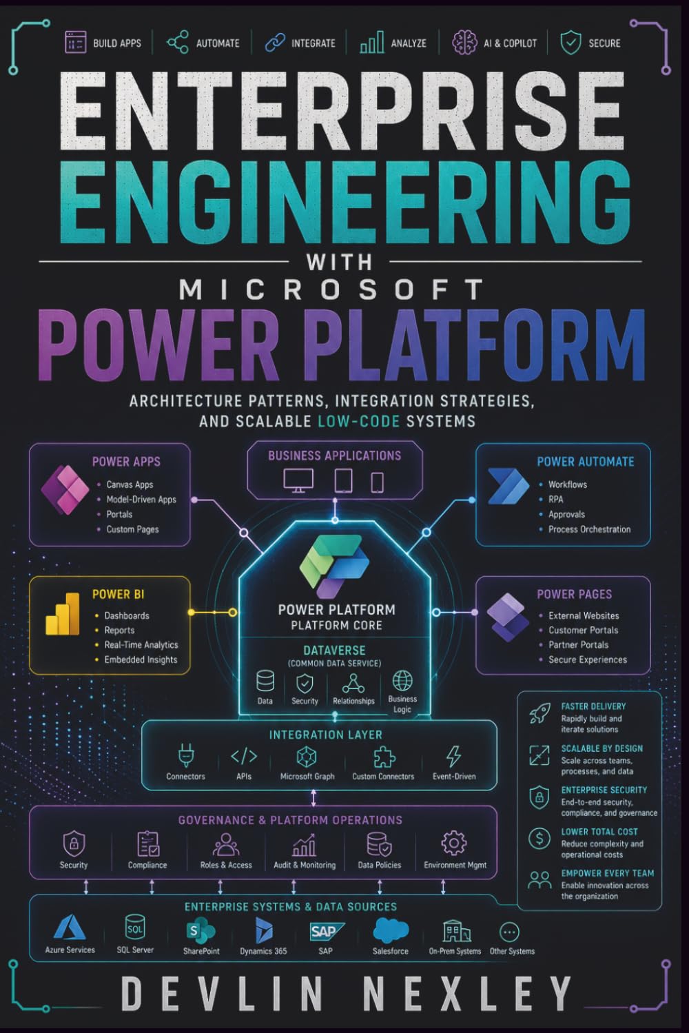 Enterprise Engineering with Microsoft Power Platform: Architecture Patterns, Integration Strategies, and Scalable Low-Code Systems
