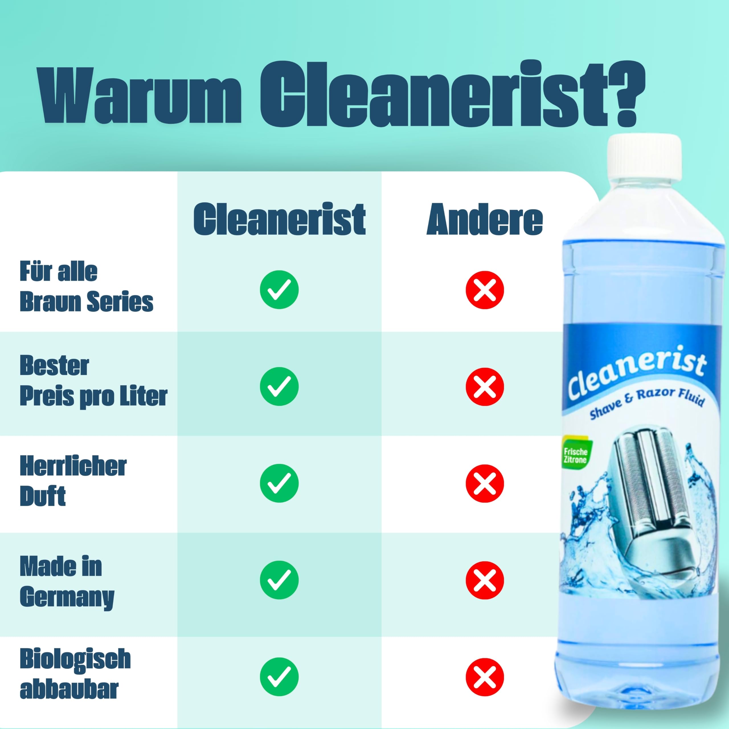 Cleanerist | 1L Scherkopfreiniger Nachfüllflüssigkeit für Braun Clean & Renew (Series 3/5/7/8/9) – Ersatz zum Nachfüllen von 10 CCR Reinigungskartuschen – Rasierer Reinigungsflüssigkeit Zitrone