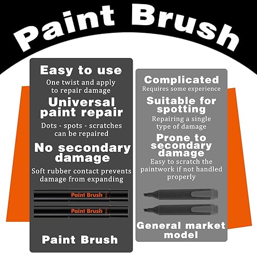 Miniatura 5 de Pintura de retoque para automóviles, reparación de arañazos de pintura de automóvil, bolígrafo de pintura de retoque con bolígrafo de pulido,