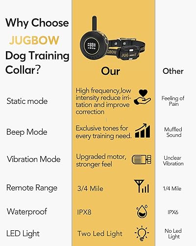 Miniatura 7 de Collar de Choque para Perros Jugbow - Collar de Entrenamiento para Perros de 1.2/1.6 km con Control Remoto para Perros Grandes, Medianos y Pequeños,