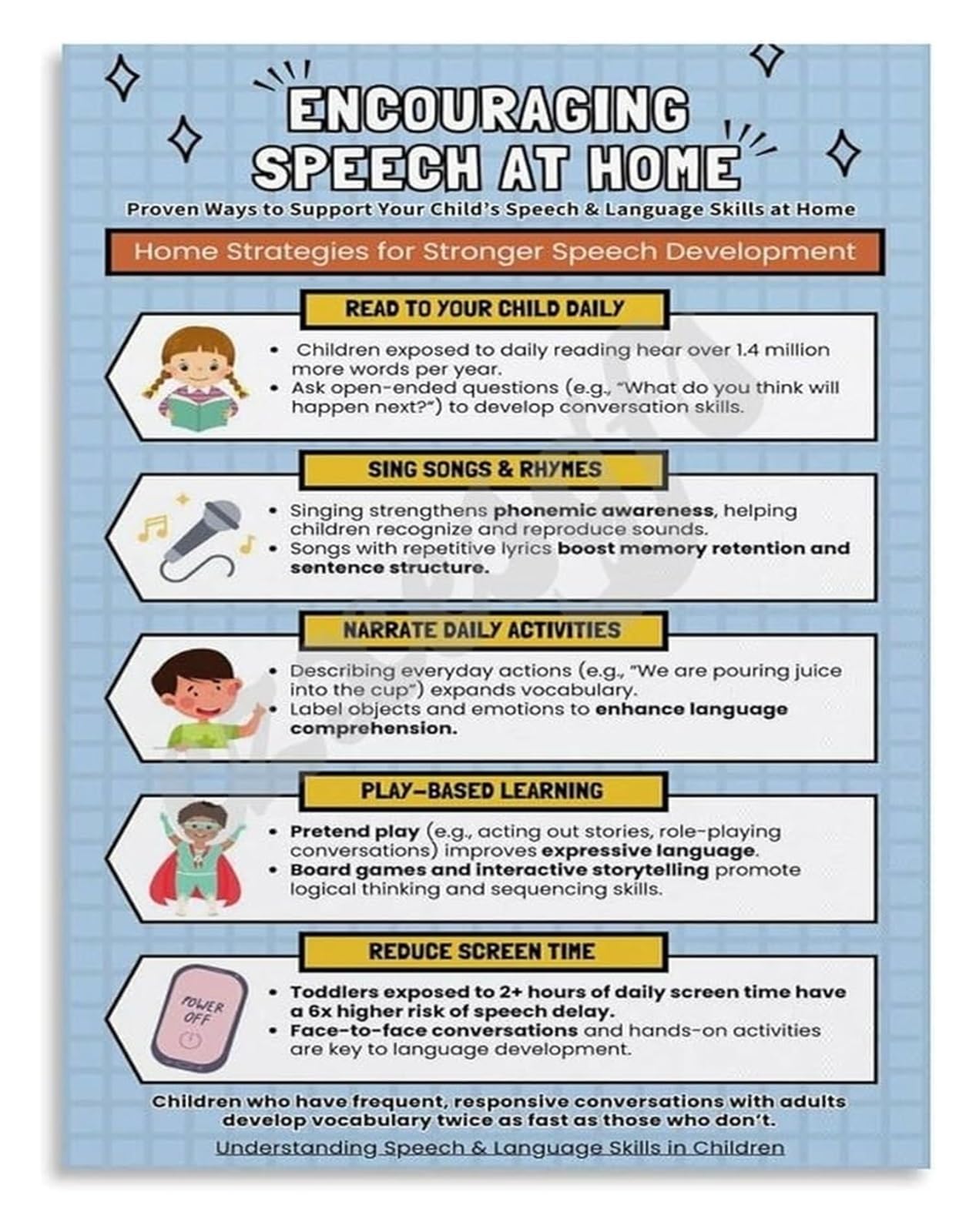 EKFBQBGW Early Childhood Language Poster The Importance of Reading Talking and Playing Canvas Wall-Art for Educators and Parents Decor Info Graphic Unframed,16x24inch(40x60cm)