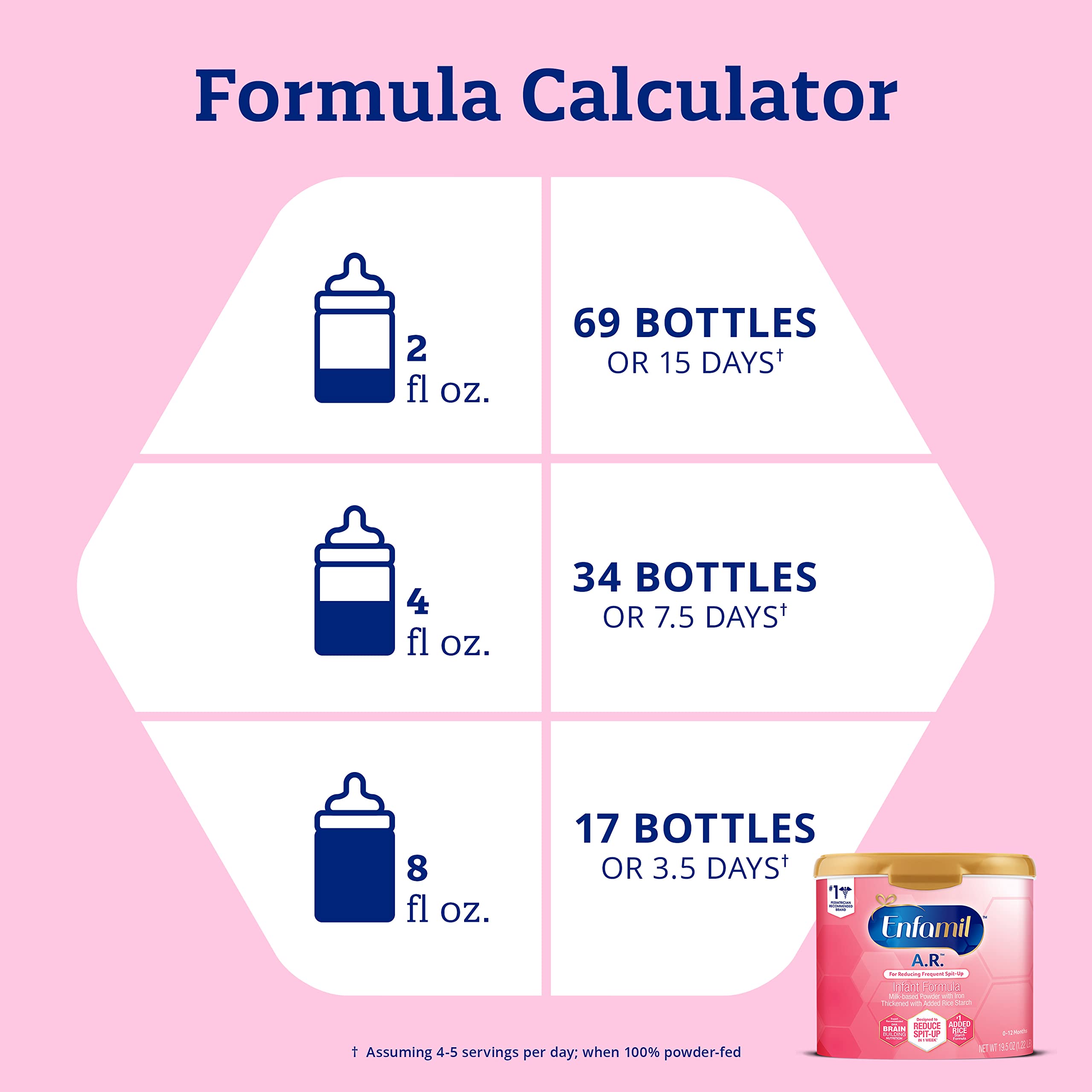 Enfamil A.R. Infant Formula, Clinically Proven to Reduce Reflux & Spit