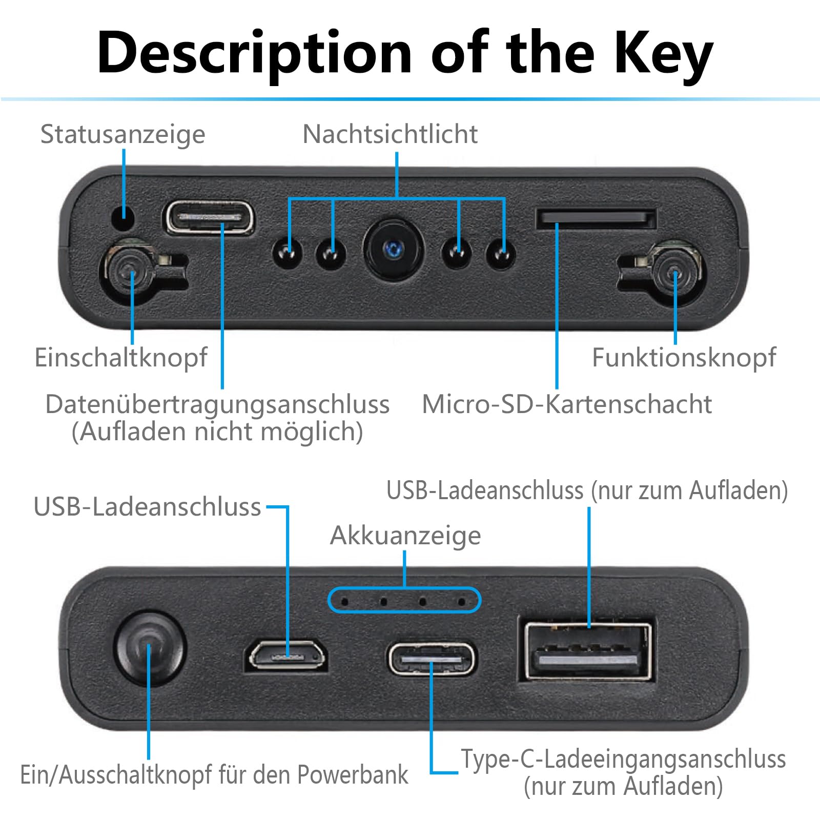 HD 1080P Mini Kamera,Tragbare Kamera,Innen- und Außenüberwachungskamera,Sicherheitskamera mit Bewegungserkennung, Gravitationssensor und Nachtsichtfunktion,Büro/Geschäft Überwachungskamera,ohne WLAN