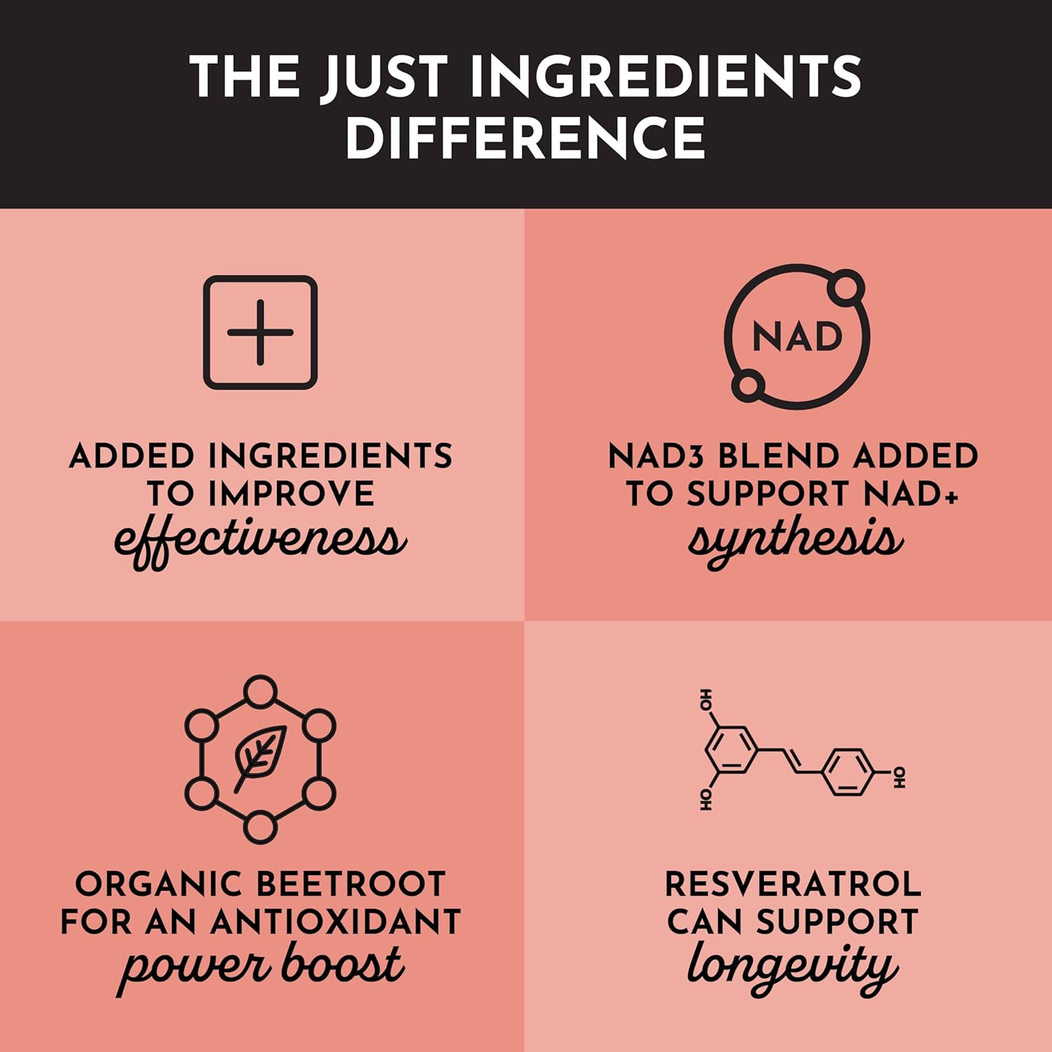 JUST INGREDIENTS NAD+ Supplement – 60 Capsules – Supports Cellular Energy, Healthy Aging, Mitochondrial Function & DNA Repair – with Nicotinamide Riboside, Resveratrol, Beet Root & NAD3® Complex - Image 3