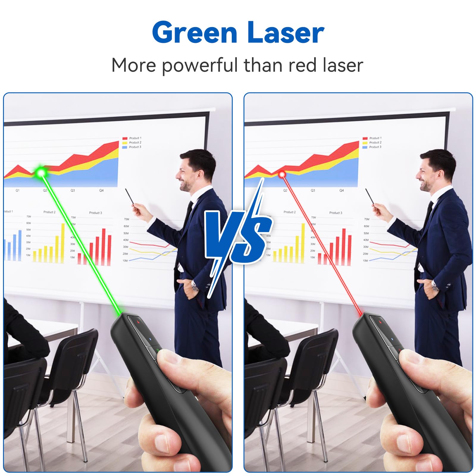 Presentation Clicker with Laser Pointer for Powerpoint, Wireless Presenter for Presentation, <5mW 3a Green Laser Presentation Remote, USB-A & USB-C/Type-C for PPT/Keynote/Google Slides