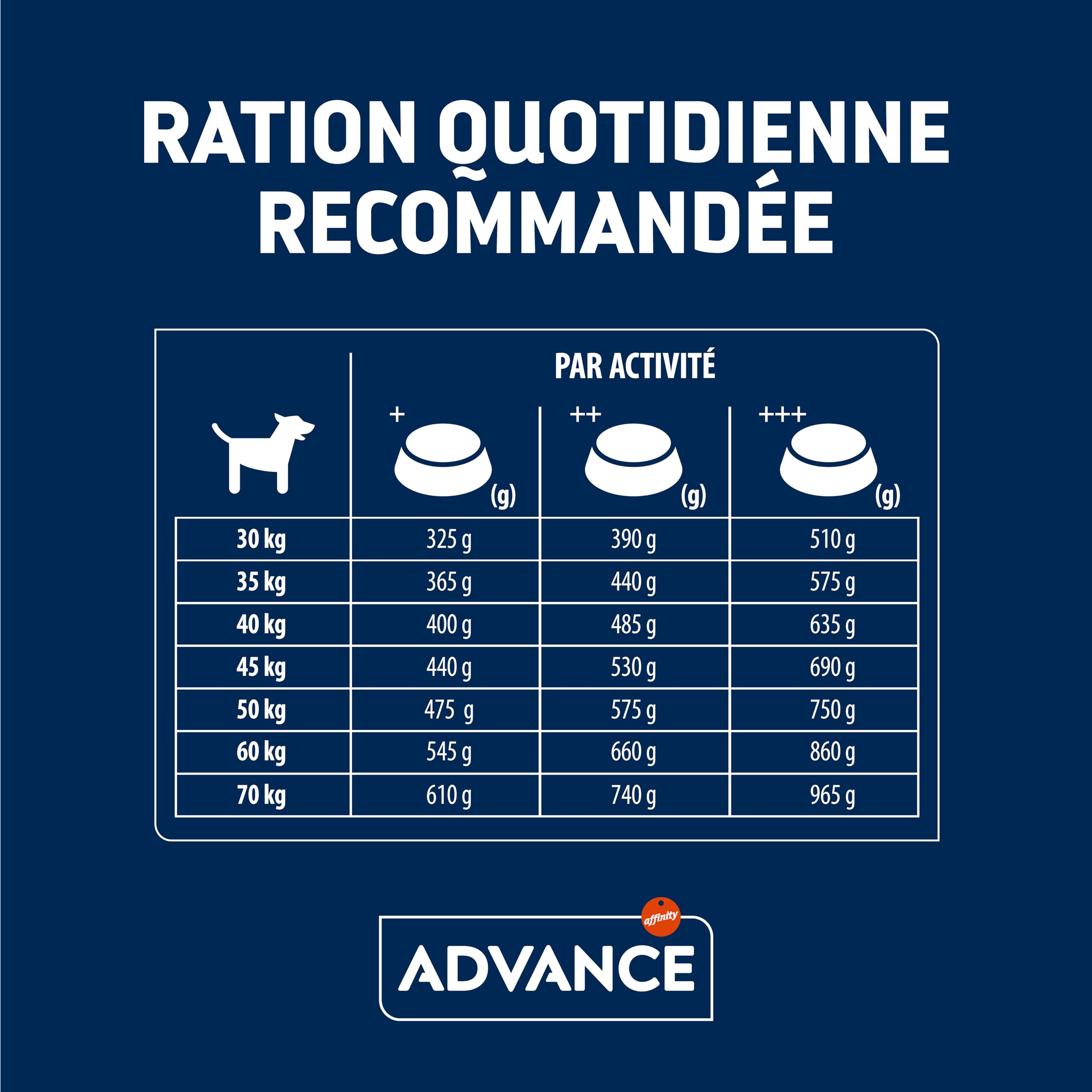 Advance Maxi Chicken - Croquettes pour Chiens Adultes de Grande Race avec du Poulet - 14kg