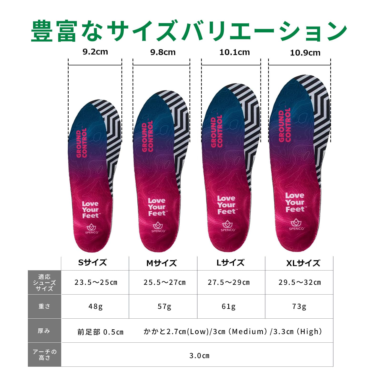 Amazon.co.jp: 【全米足病理学会推奨製品】スペンコ(Spenco) 人間工学
