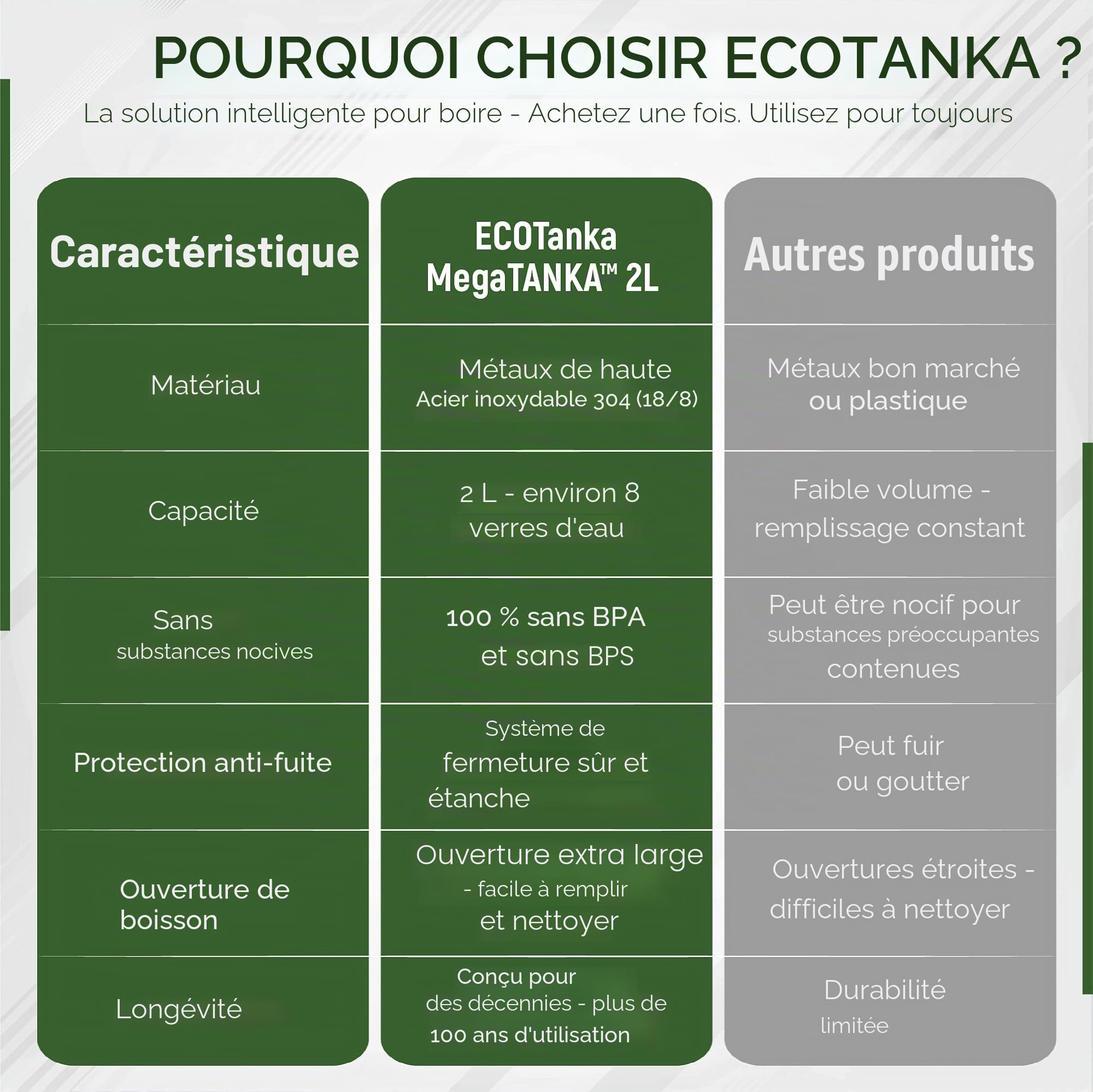 ECOtanka megaTANKA, 2000ml, Bouteille/Gourde en Acier Inoxydable, sans BPA, écologique, Durable, Robuste, très léger