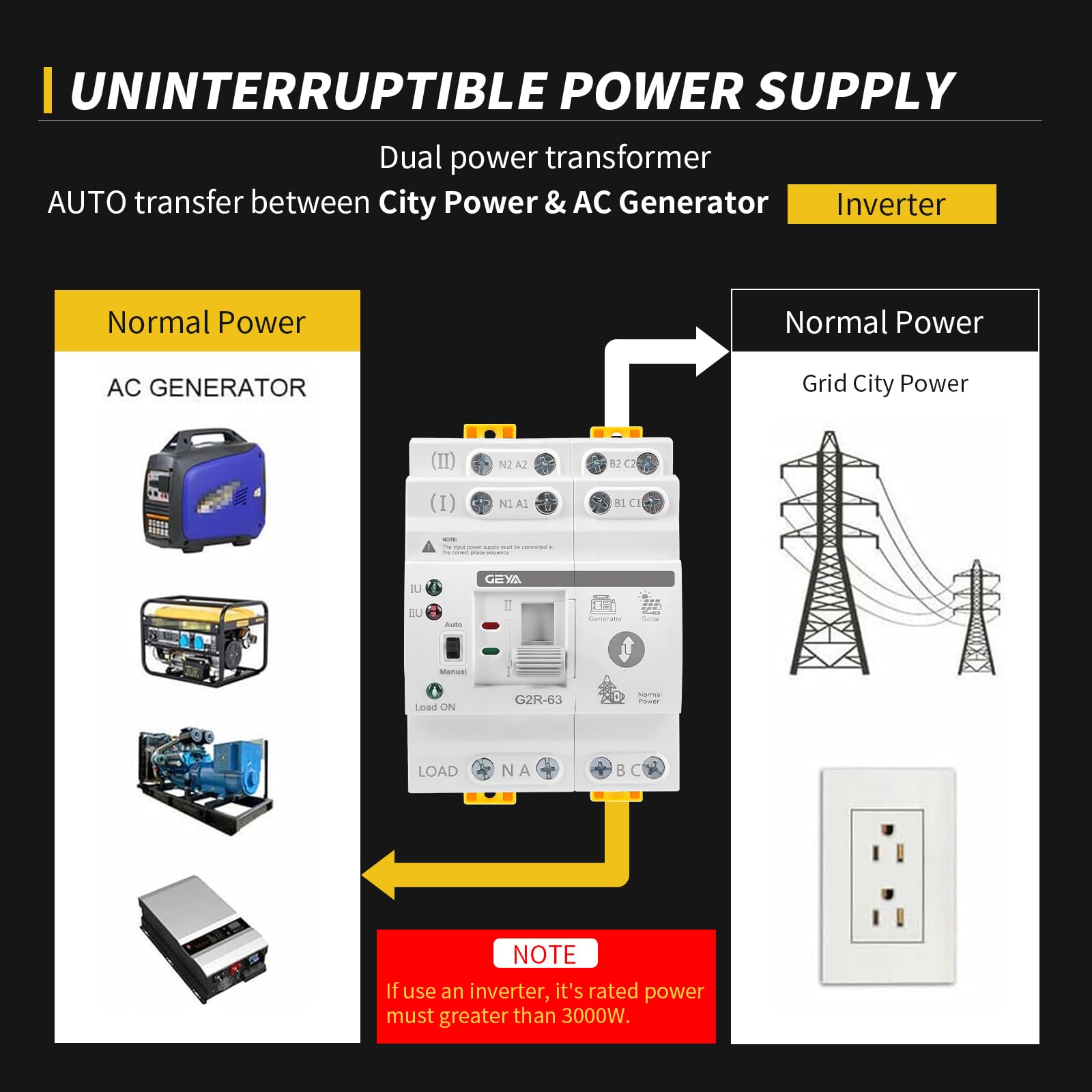 GEYA Mini ATS Automatischer und manueller Doppelstrom-Umschalter, Solar-Automatikschalter mit Über- und Unterspannungsschutz, DIN-Schienenmontage 4P 63A AC220V