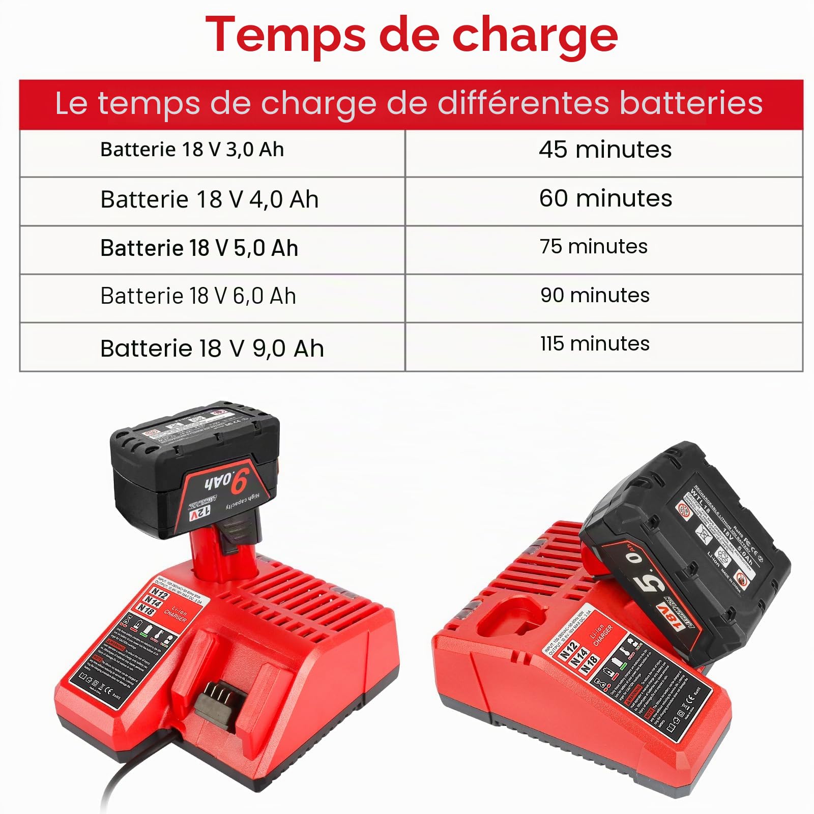 Powarobor M12 M18 Chargeur pour Milwaukee 12V/18V Li-ION XC Batterie | |Chargeur Compatible Milwaukee 48-11-1850 48-11-1815 48-11-1820 48-11-1840 avec Indicateur LED & Double voltage 12V-18V