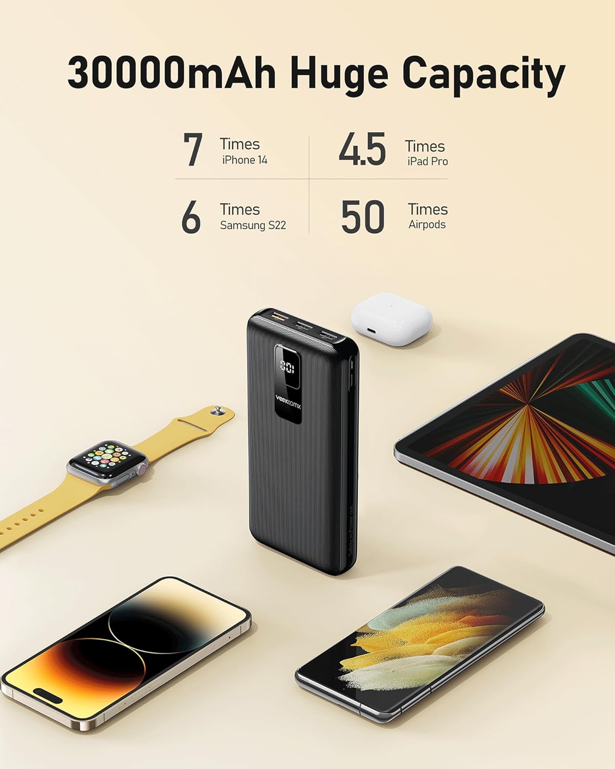 VEEKTOMX Power Bank with various devices (iPhone, iPad, Apple Watch, AirPods) illustrating its 30000mAh capacity and number of charges for each device type.