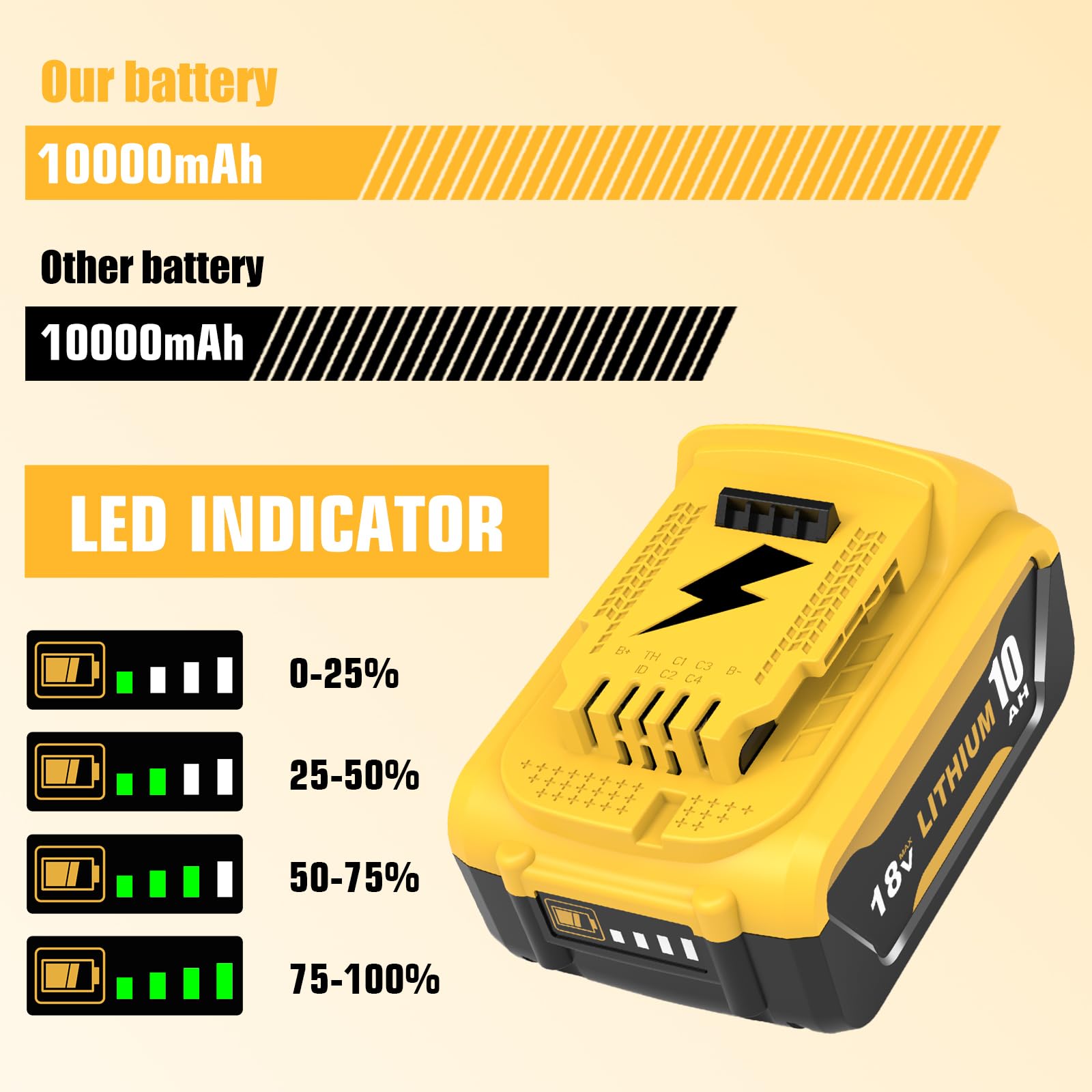 2Packs 18V 10000mAh Compatible pour Dewalt Batterie 18V