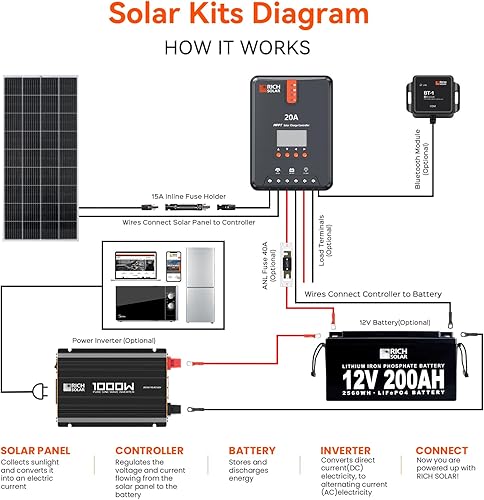 Miniatura 7 de RICH SOLAR Inversor industrial de onda sinusoidal pura de 2000 vatios y 12 voltios, convertidor de 12 V CC a 110 V CA para remolque RV Marine Off