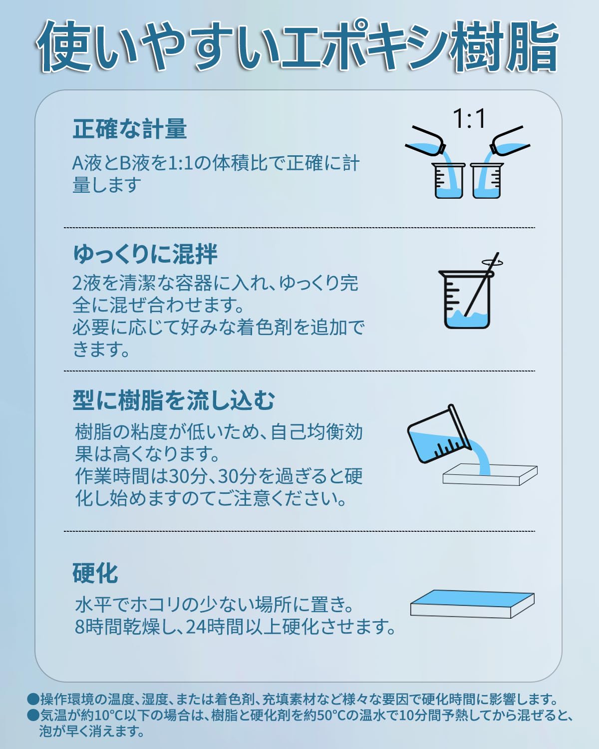 Amazon.co.jp: エポキシ樹脂 二液性レジン液 4.53kg/128ozエポキシ樹脂