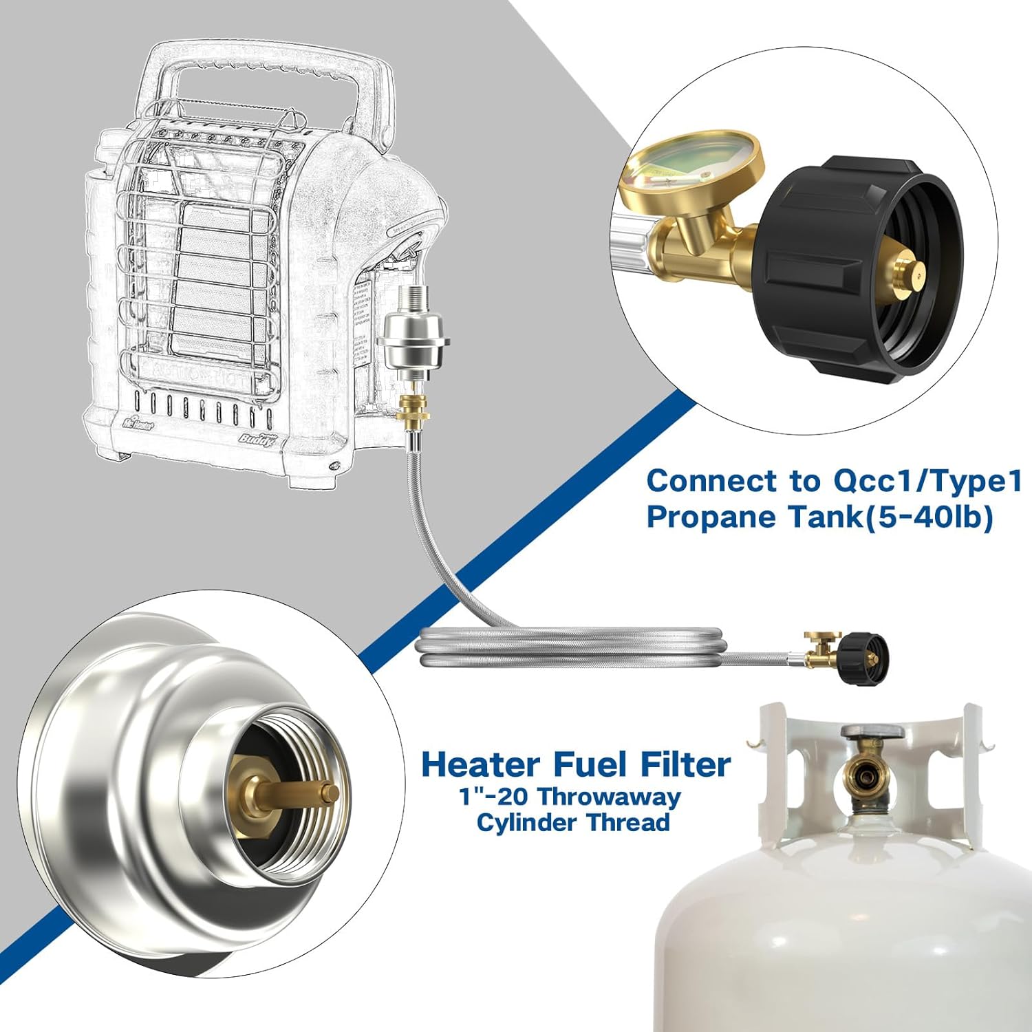 10FT Stainless Braided Propane Adapter Hose with Gauge, Adapter Hose with QCC1/Type1 Adapter Connect 20-45 lb Propane Tank (10FT Extension Hose/Propane Fuel Filter) for Mr Buddy Heater and Big Buddy