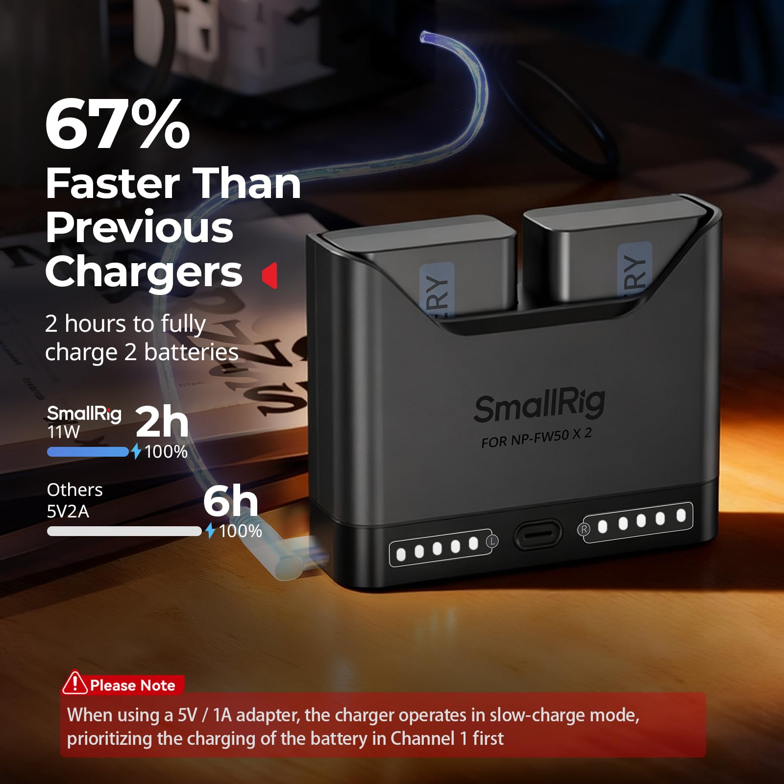 SMALLRIG Caricabatterie NP-FW50 per Sony, caricabatteria doppio slot da 2 ore con porta USB-C da 11 W, per Sony A6000 A6100 A6300 A6400 ZV-E10 A7 A7S A7R A7SII A7RII A5000 A5100 ILCE-QX1-5493