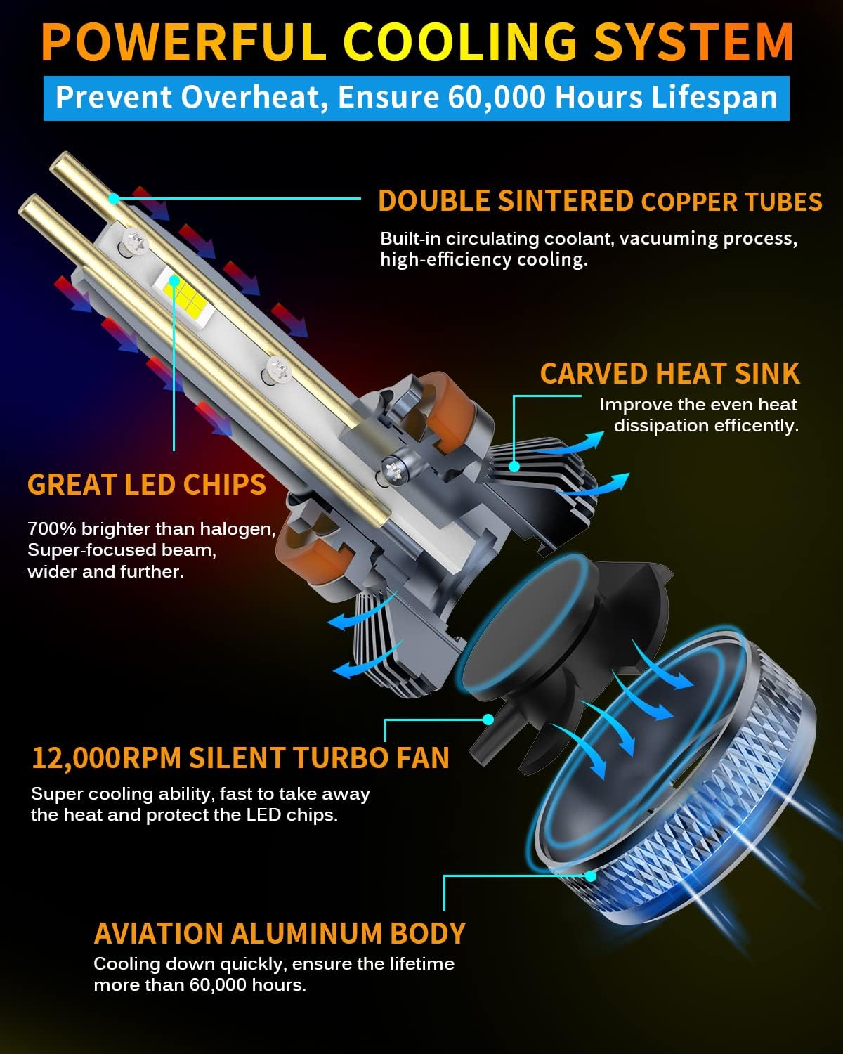 Bеѕt Prоmо YGINNO 9005/HB3 High Beam 9006/HB4 Low Beam LED Headlight Bulbs Combo, 48000 Lumens 700% Brightness LED Headlights 6500K Cool White, High Power Super Bright CSP Chips Conversion Kit, Pack of 4 Hоttеѕt Sаlе YGINNO 9005/HB3 High Beam 9006/HB4 Low Beam LED Headlight Bulbs Combo, 48000 Lumens 700% Brightness LED Headlights 6500K Cool White, High Power Super Bright CSP Chips Conversion Kit, Pack of 4