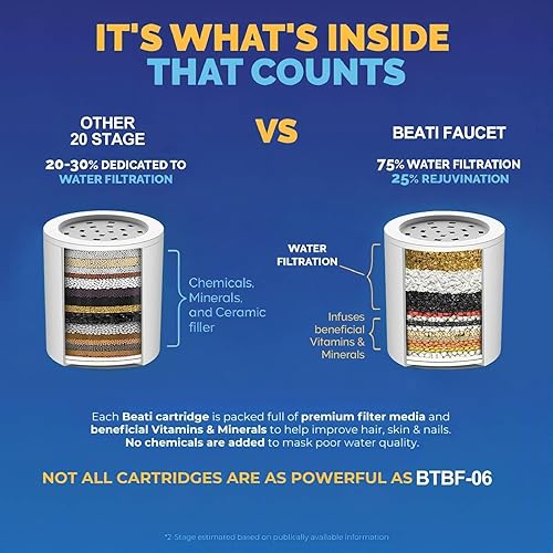 Miniatura 3 de Cartucho de filtro de repuesto para cabezal de ducha AquaBliss, AquaHomeGroup, SparkPod, paquete de 5 unidades de 20 etapas, suavizante de agua dura