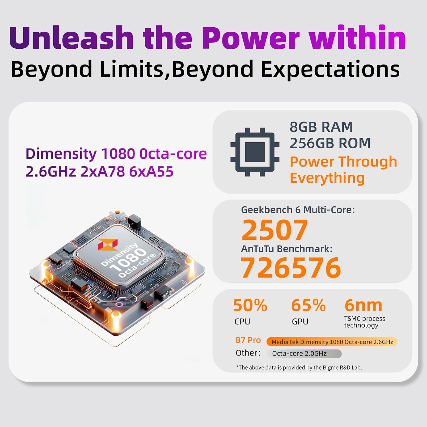 Bigme B7 Pro E-reader internal components diagram showing Dimensity 1080 Octa-core 2.6GHz processor, 8GB RAM, 256GB ROM, and performance benchmarks.