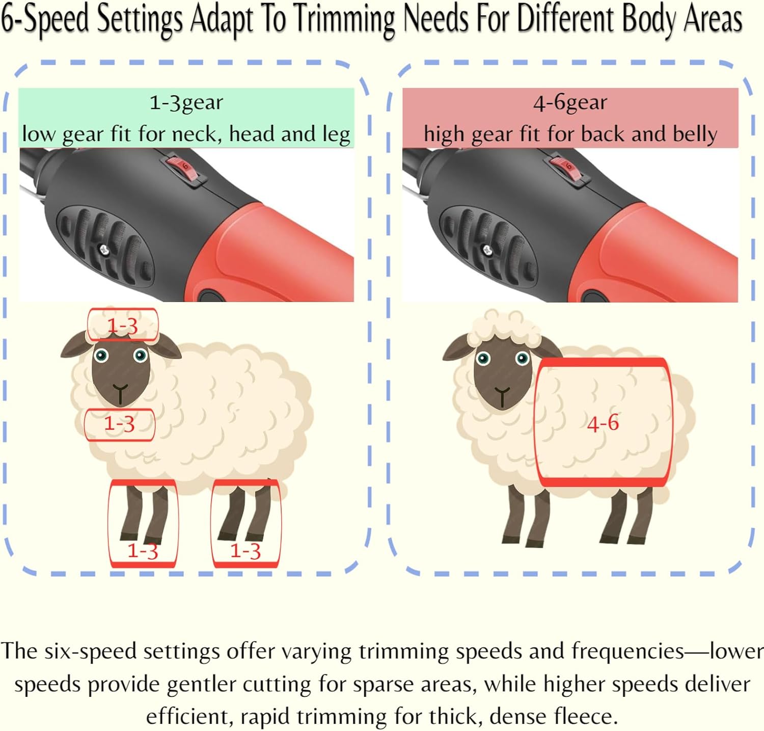 Sheep Shears 500W Professional 6 Speeds, Heavy Duty Sheep Clippers for Sheep, Alpacas, Goats and Thick Coat Animals