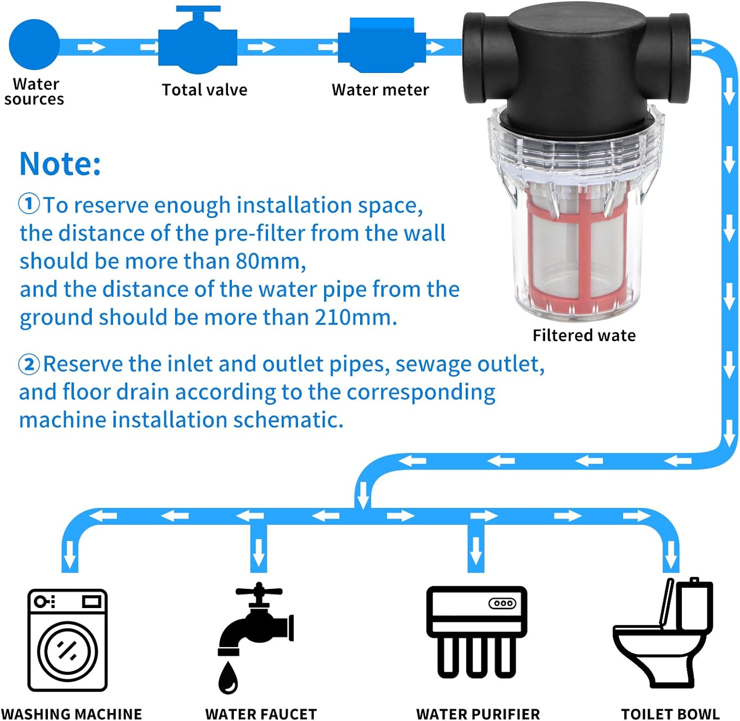 1/2" Female NPT in-Line Strainer, Garden Hose Sediment Filter Attachment, with 200 Mesh Stainless Steel Screen