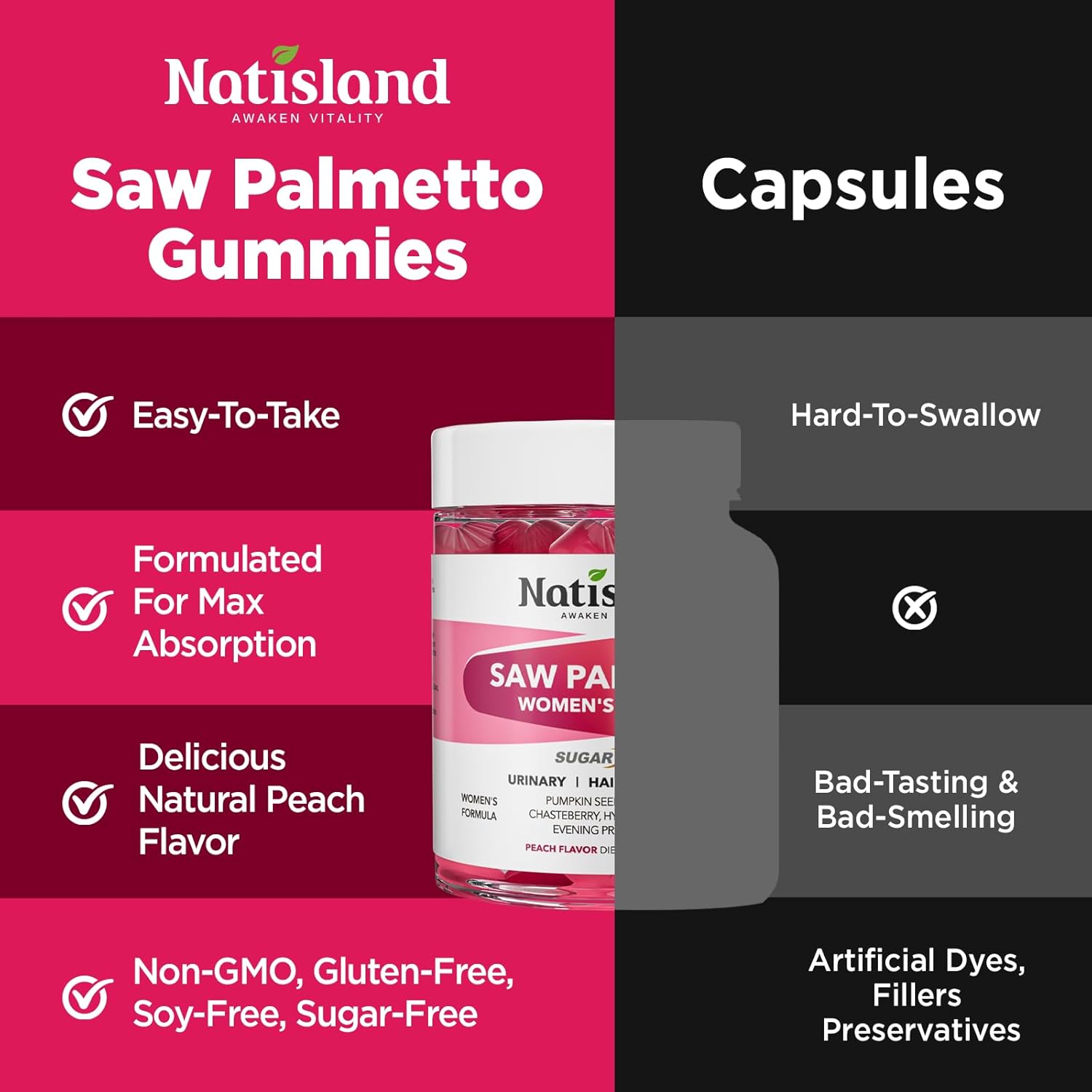 Saw Palmetto for Women Gummies, Organic Saw Palmetto with Pumpkin Seed Oil for Hair Growth, DHT Blocker & Urinary Health, Sugar Free, Vegan, Peach Flavor, 60 Chewable - Image 7