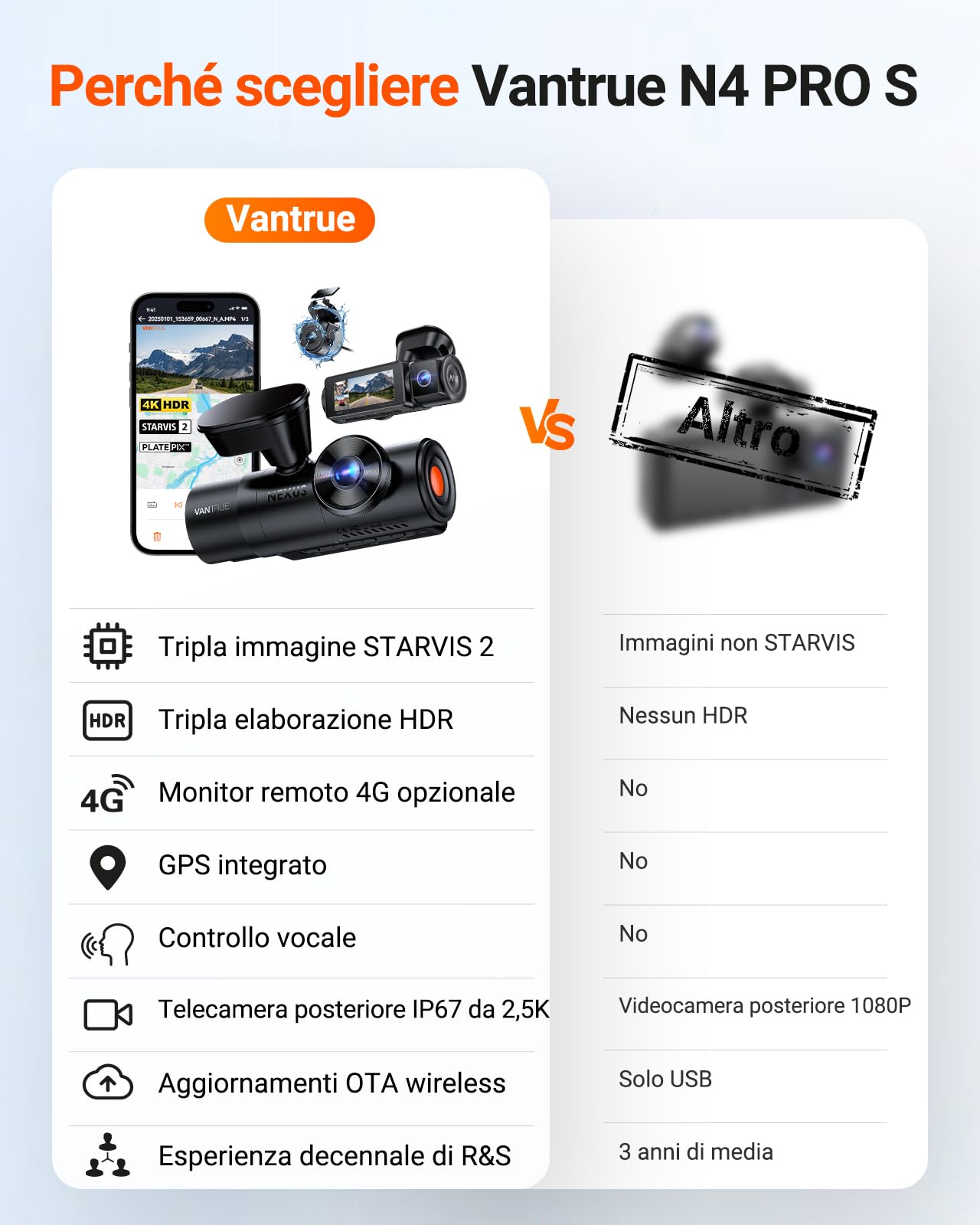 VANTRUE N4 Pro S Dash Cam Auto 4K +1080P+2.7K, STARVIS 2 Telecamera per auto, Modalità Parcheggio 24H, HDR 5GHz WiFi e GPS Dashcam Fronte Retro, Super Visione Notturna, LTE Remoto Opzionale, Max 1TB