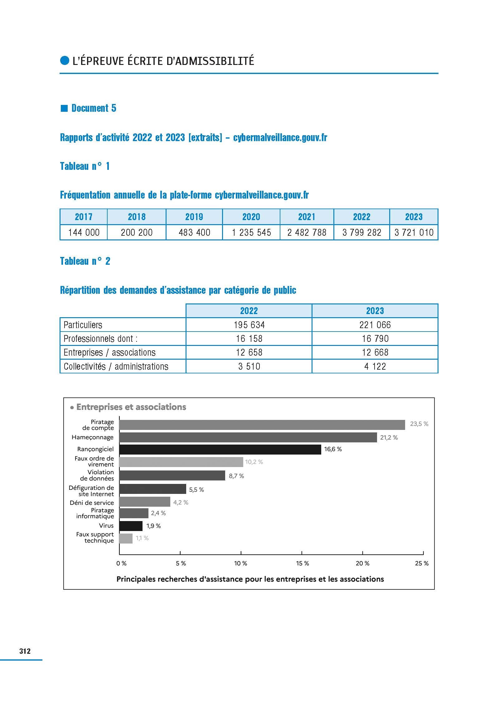 Agent de constatation principal des douanes de 2e classe – Tout-en-un: Concours externe –?Concours interne