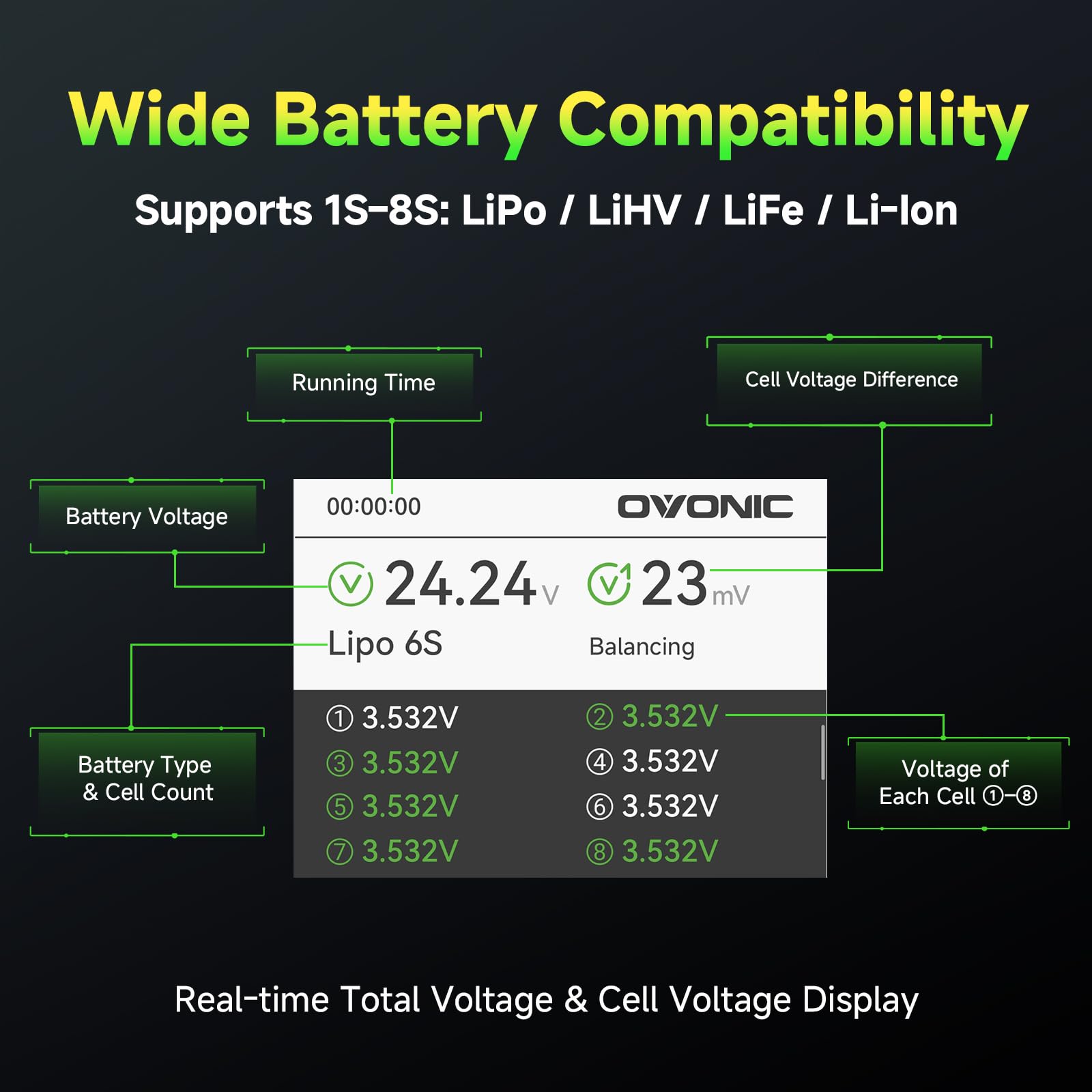 OVONIC C30 Batterieprüfer mit Servo-Tester 1-8S LiPo Spannungserkennung
