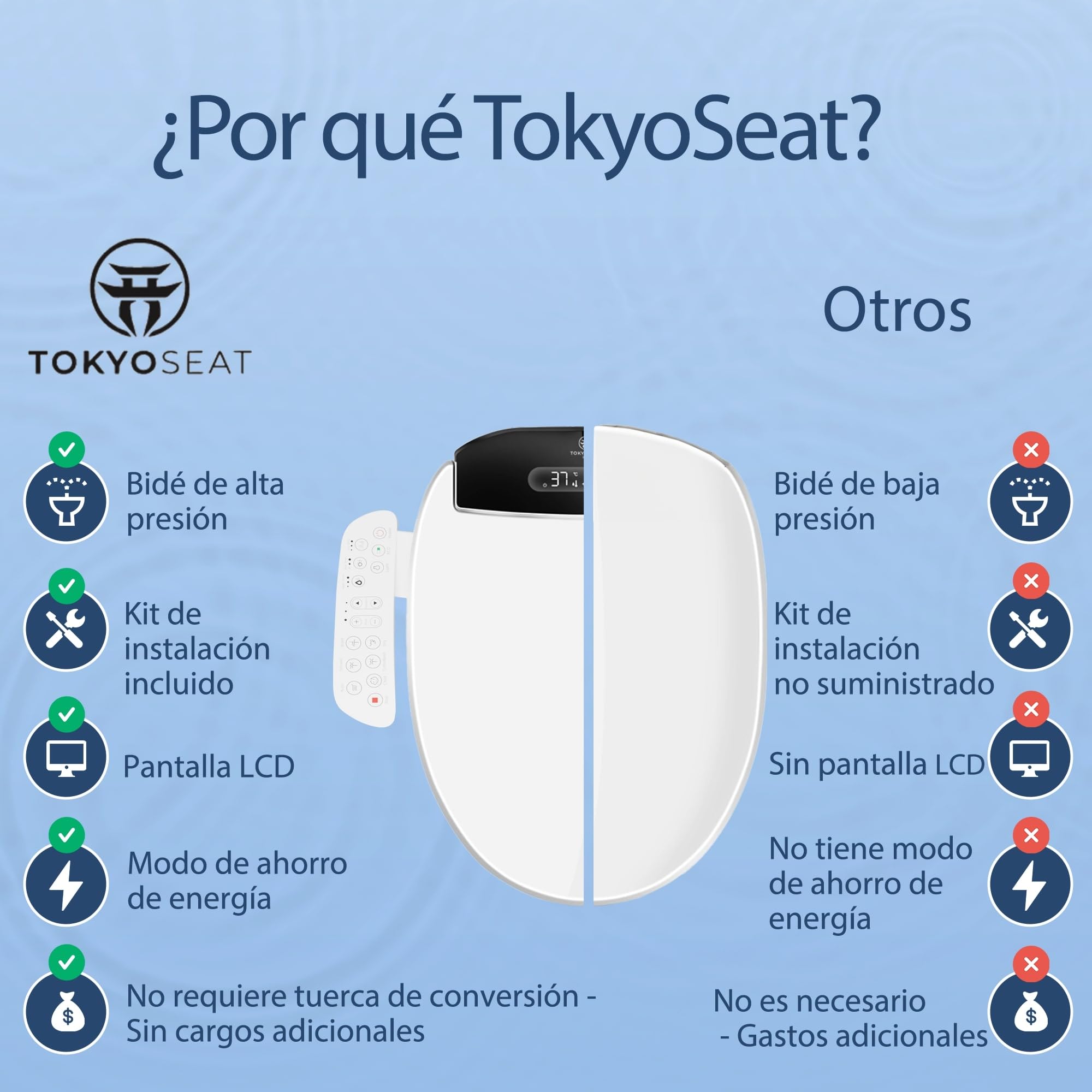 Marca Francesa : Asiento Inodoro Inteligente japones con chorro de agua caliente, Tapa WC Japonesa Calefactable, Baño japonés, Tapa de Vater japonés, Bidet electrico, Confort y Elegancia