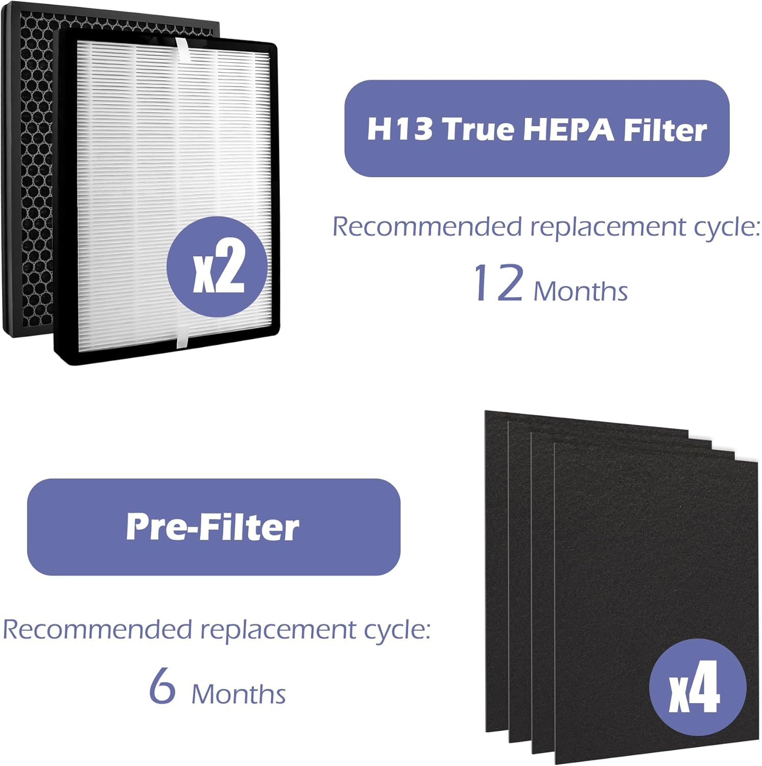 TT-AP007 Replacement Filter Compatible with TaoTronics TT-AP007 Air Purifier, 2 True 4-Stage High-efficiency Activated Carbon + 4 Pre-Filters - Image 3