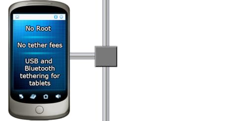 EasyTether Tablet