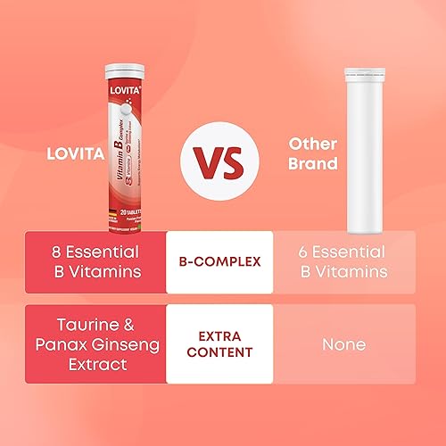 Miniatura 7 de LOVITA Comprimidos efervescentes del complejo de vitamina B, 20 unidades, más extracto de taurina y ginseng, apoya el metabolismo energético, sabor