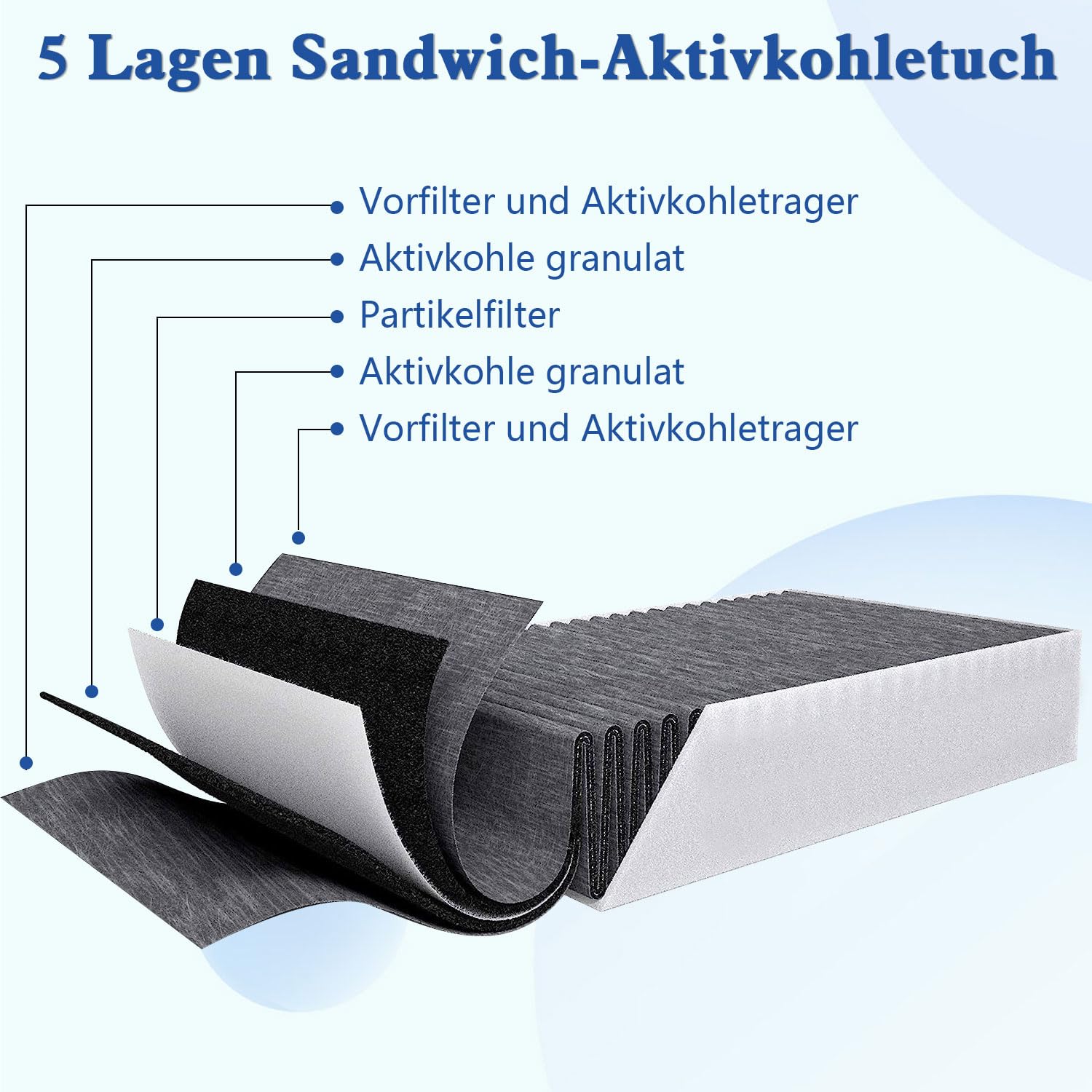 Lot De 4 Filtres à Charbon Actif Pour Hotte Aspirante Siemens Hz9vrcr0 17004796 Bosch Hez9vrcr0 17004805~p139354919