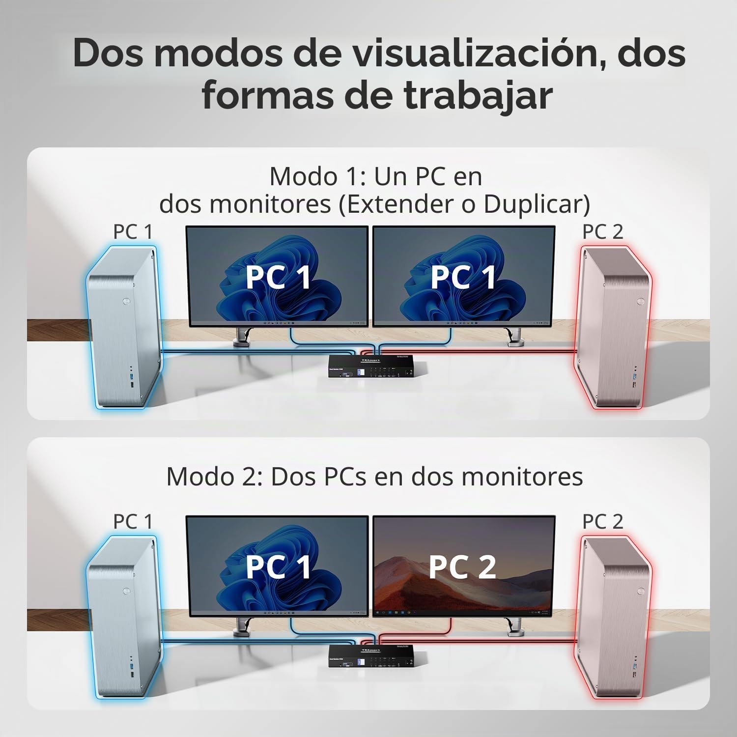 TESmart Conmutador KVM HDMI 2.0 para 4 PC y 2 Monitores,KVM Switch 4K a 60 Hz,Bloquear Audio/Micrófono USB 3.0 (BC 1.2 7,5 W), 4 Entradas y 2 Salidas,EDID, Teclado hotkey/Ratón/Botones/IR,PC Cables