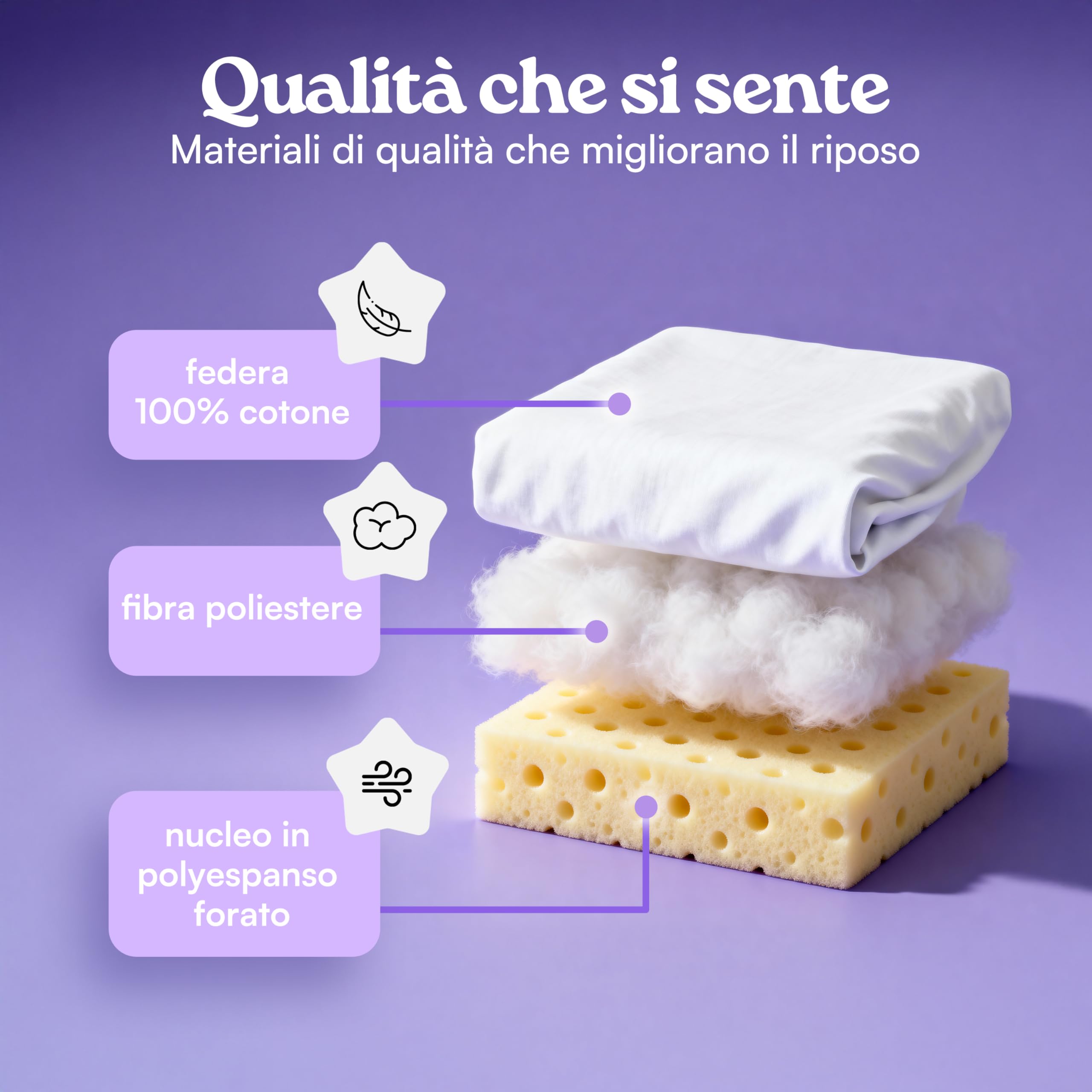 ER RELAX Cuscino Antisoffoco per Bambini BASSO 50x80 altezza 5cm per Letto Grande. Guanciale BASSO, Anallergico, Traspirante, Rivestito con Fodera 100% Cotone. Made in Italy (1)