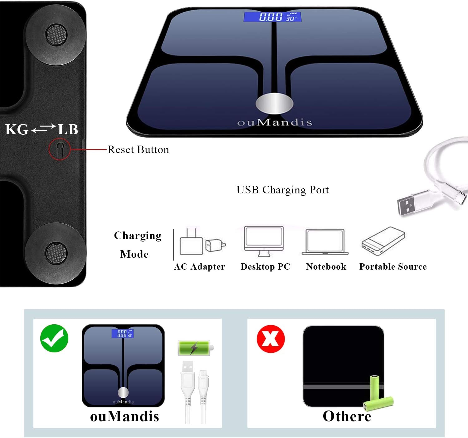 ouMandis Upgrade Premium Smart Scales for Body Weight and Fat, Wireless Weighing Bathroom Scale Bluetooth, Fitness and Health Tracking Body Composition Monitor with iOS Android APP, Auto Recognition : Health & Household