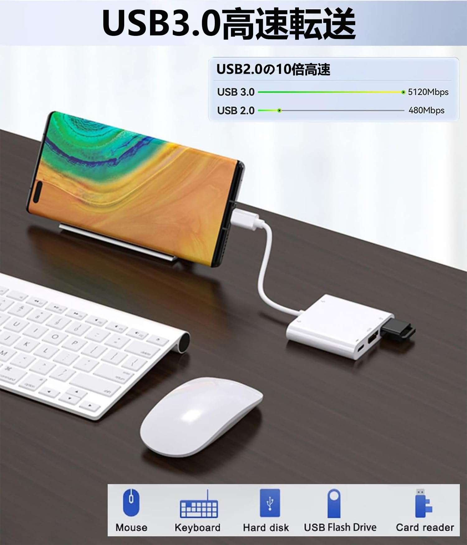 Amazon.co.jp: USB Type-C HDMI 変換アダプタ[4K 解像度] 3 in 1 HDMI