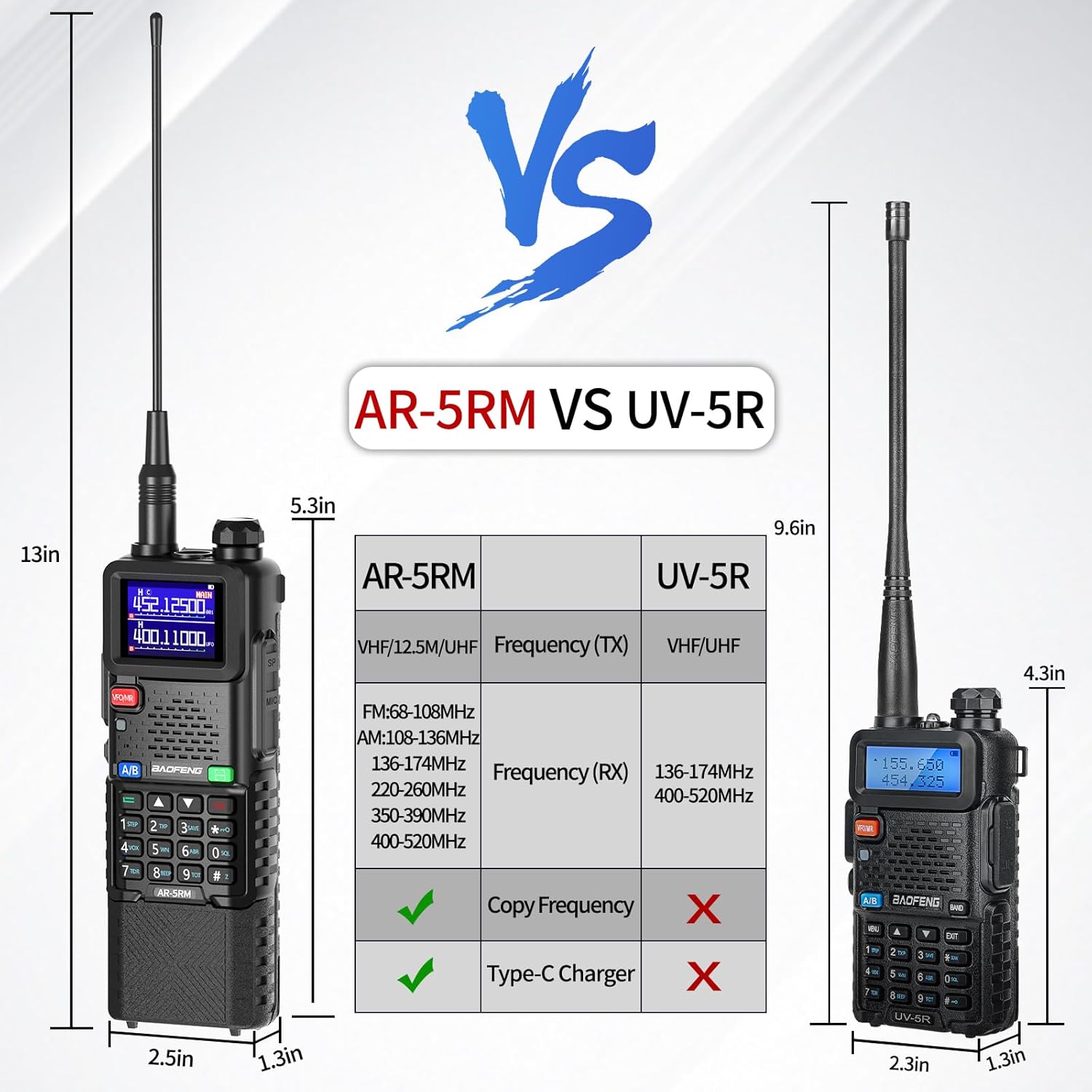 Baofeng Radio Ham Radio Long Range 10W 5RM Handheld Two Way Radio NOAA Weather Radio DTMF Walkie Talkies Copy Frequency 999CH USB-C Charger 3800mAh Battery Survival Gear (2 Pack)