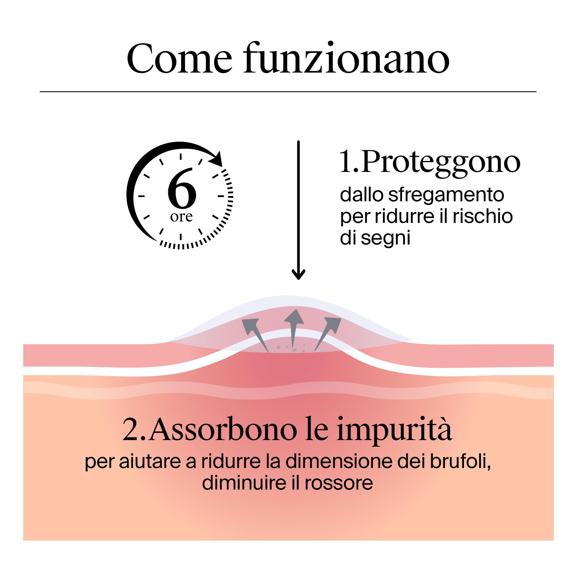 Neutrogena Clear & Defend+ Cerotti per Imperfezioni 30 pezzi, Patch brufoli idrocolloidali anti-imperfezioni, Cerotti brufoli per tutti i tipi di pelle, Pimple patches anti-acne delicati