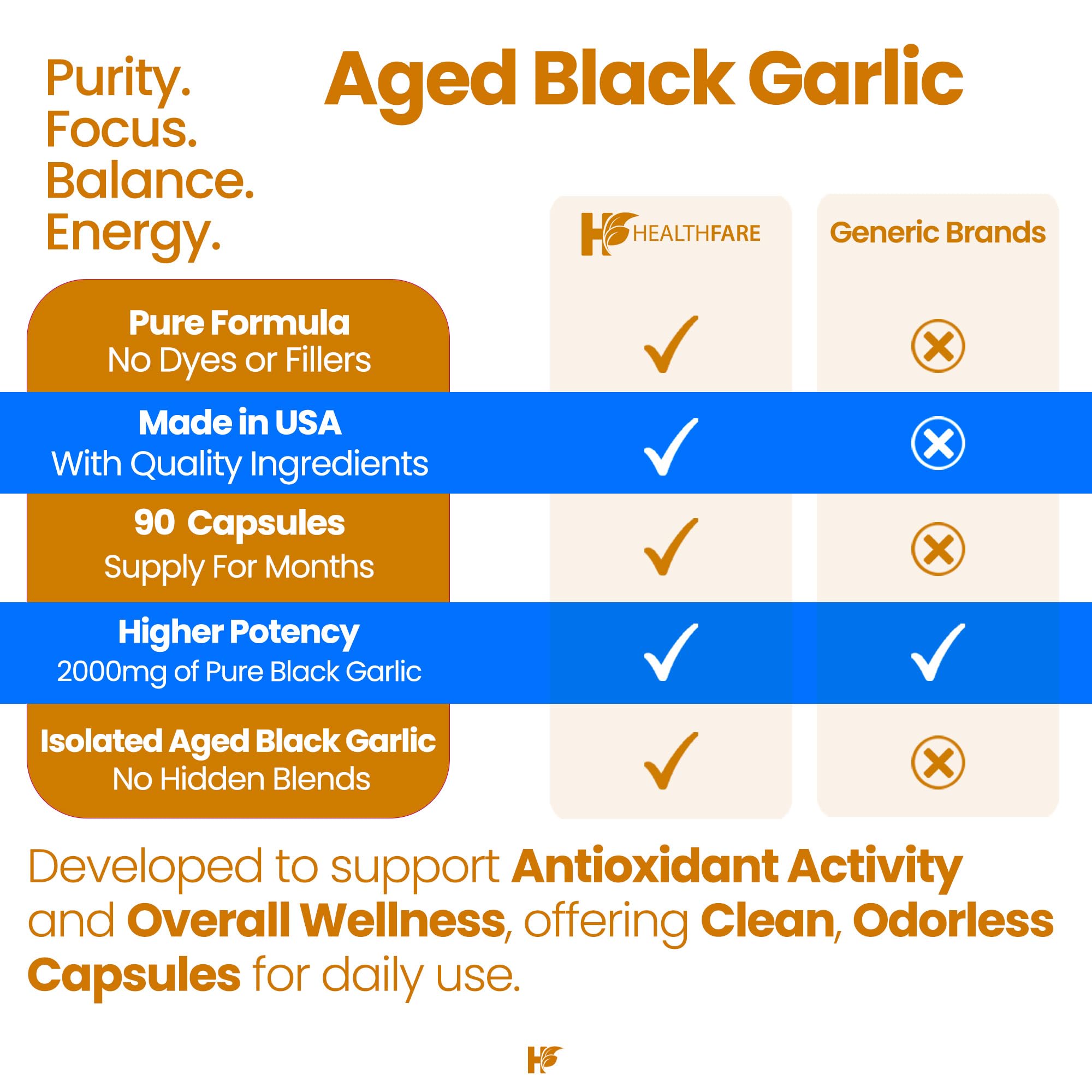 Aged Black Garlic Supplement Pills | 90 Vegan Capsules | Fermented Odorless Garlic Extract | High Potency Antioxidant Supplement | Non-GMO, Gluten-Free | Made in USA — Amazon image 5