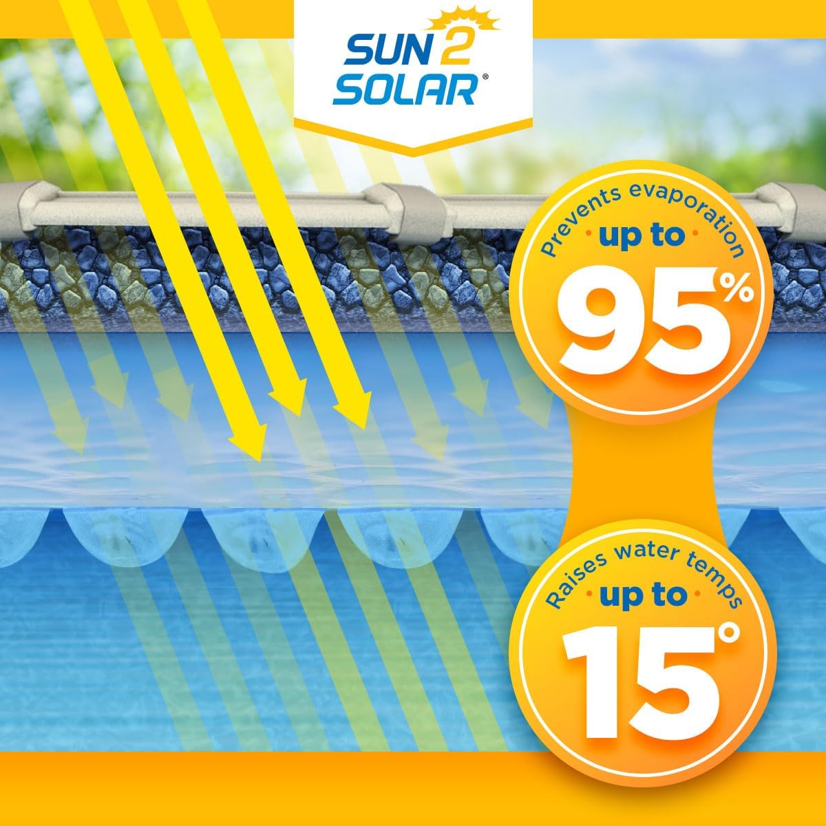 Sun2Solar Blue 18 ft x 36 ft Rectangle Pool Solar Cover | 1600 Series | Heat Retaining Solar Blanket | for Heating Rectangular Inground & Above Ground Swimming Pools | Includes 6 Heavy-Duty Grommets