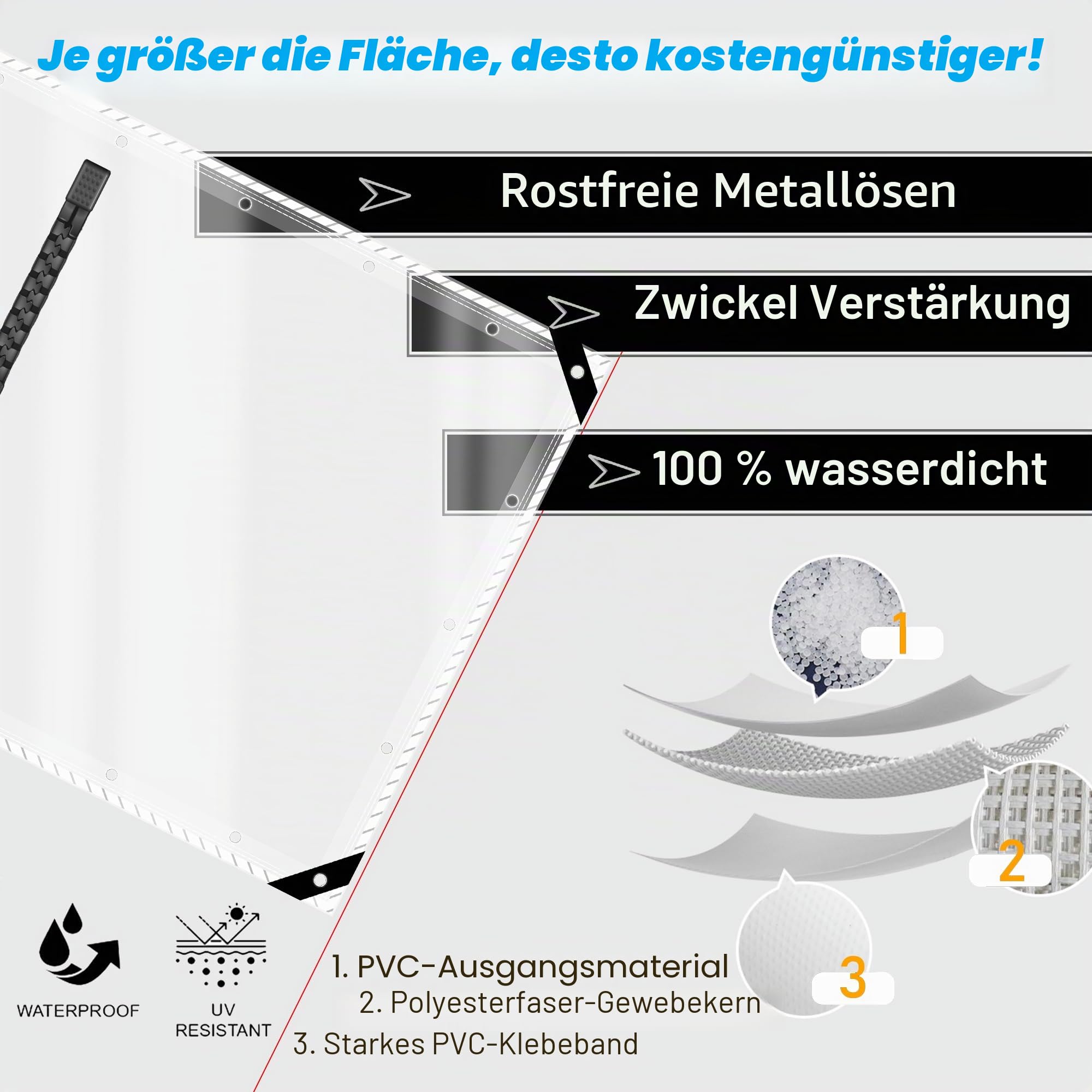 SSFMSF PVC Plane Transparent mit Ösen Abdeckplane Wetterfeste staubdicht, Windschutz Pflanzenabdeckung mit 2 Reißverschlüssen für Terrasse Balkon Pavillon Gartenmöbel. (H:2m * W:2m | 400g/m²)